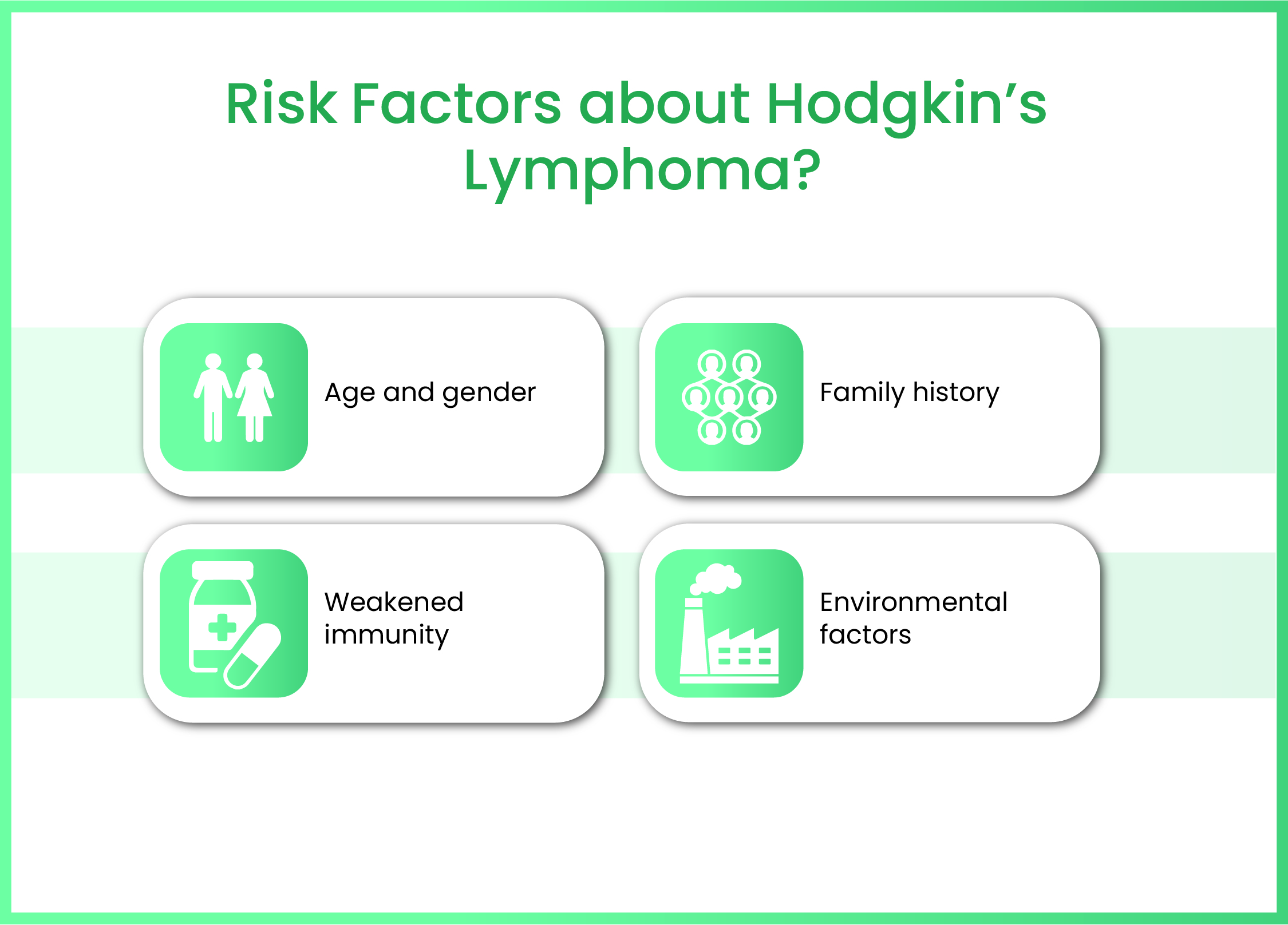 Risk Factor of Blood Cancer