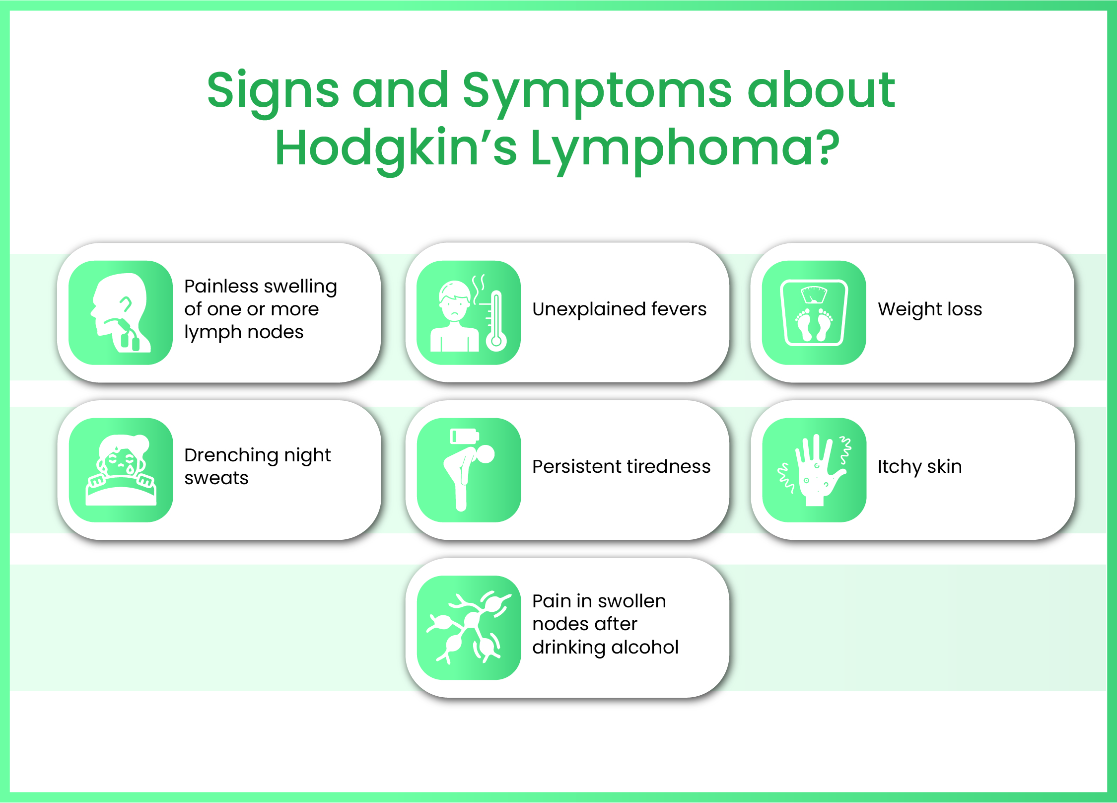 Symptoms of Blood Cancer