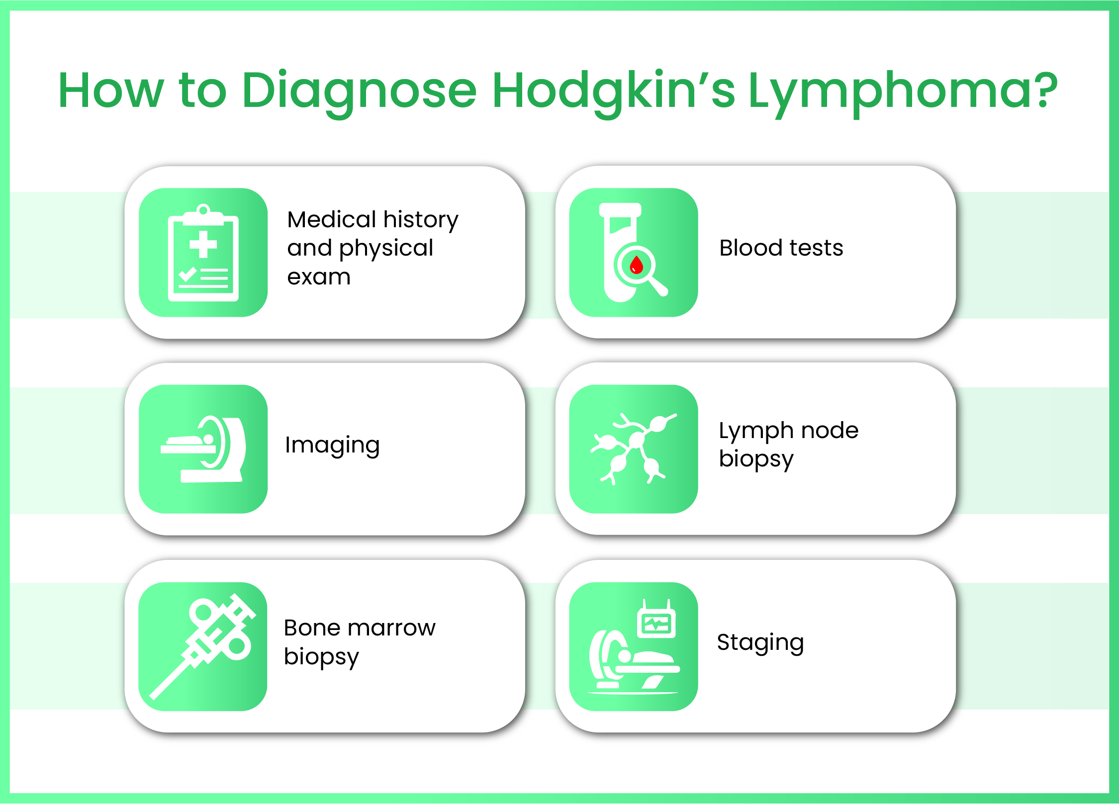 How Blood Canceris Diagnosed