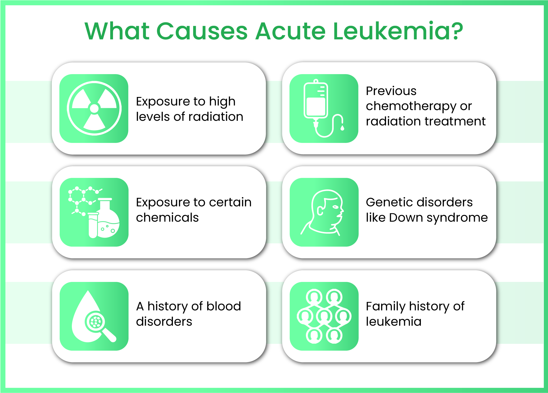 Causes of Acute Leukemia