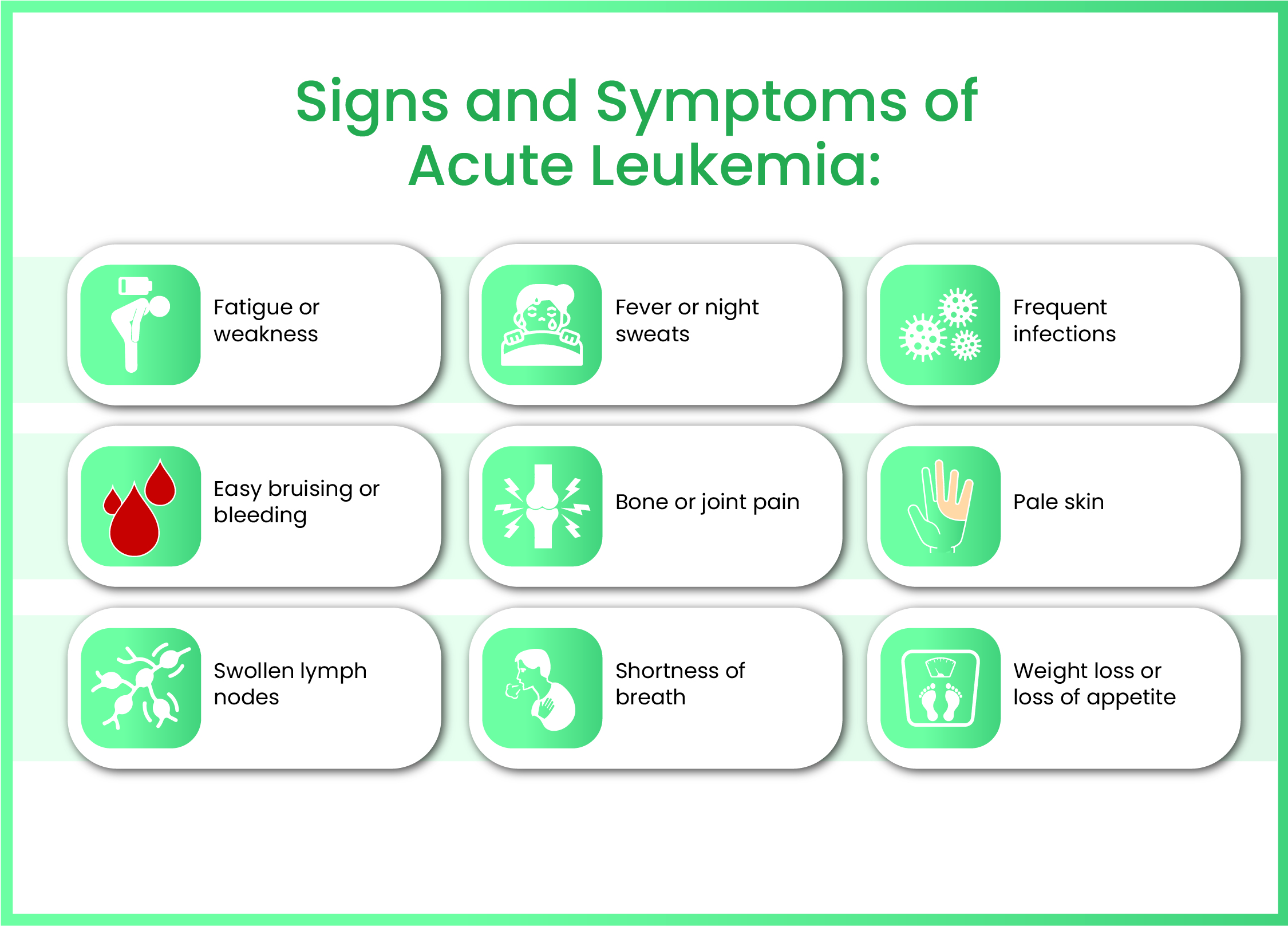 Signs and Symptoms of Acute Leukemia