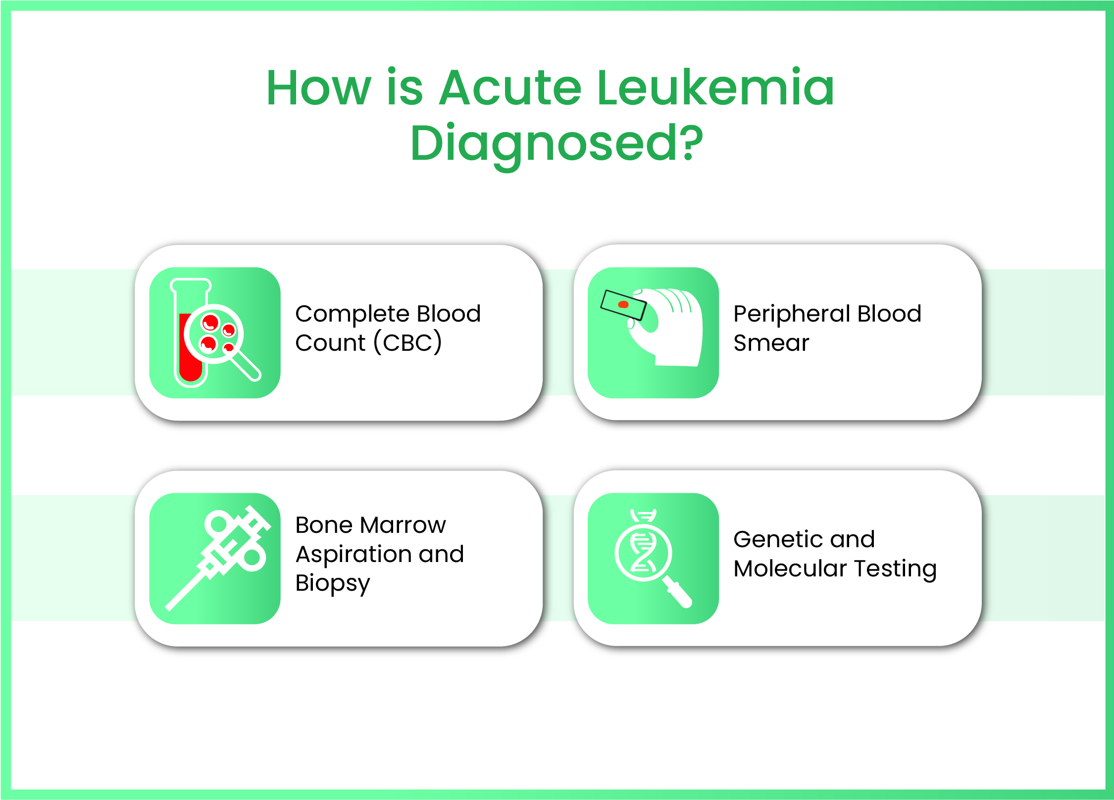 Acute Leukemia Diagnosis