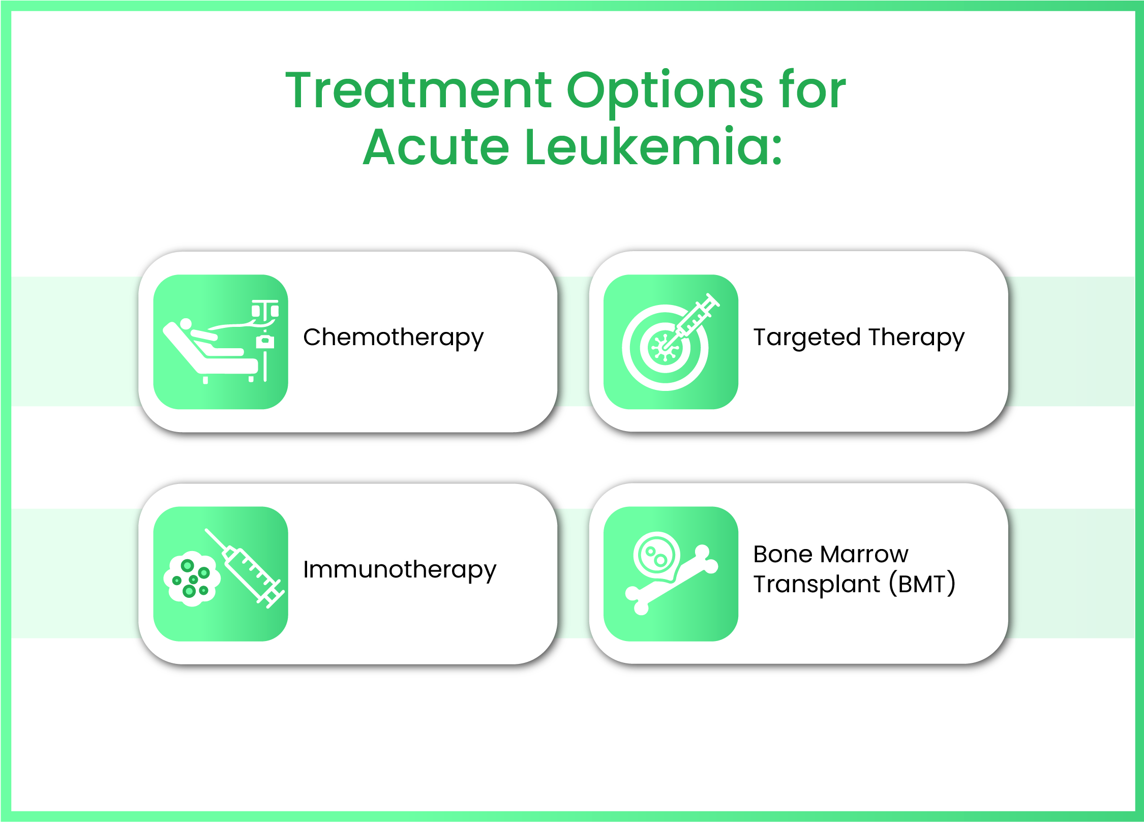 Treatment Options for Acute Leukemia