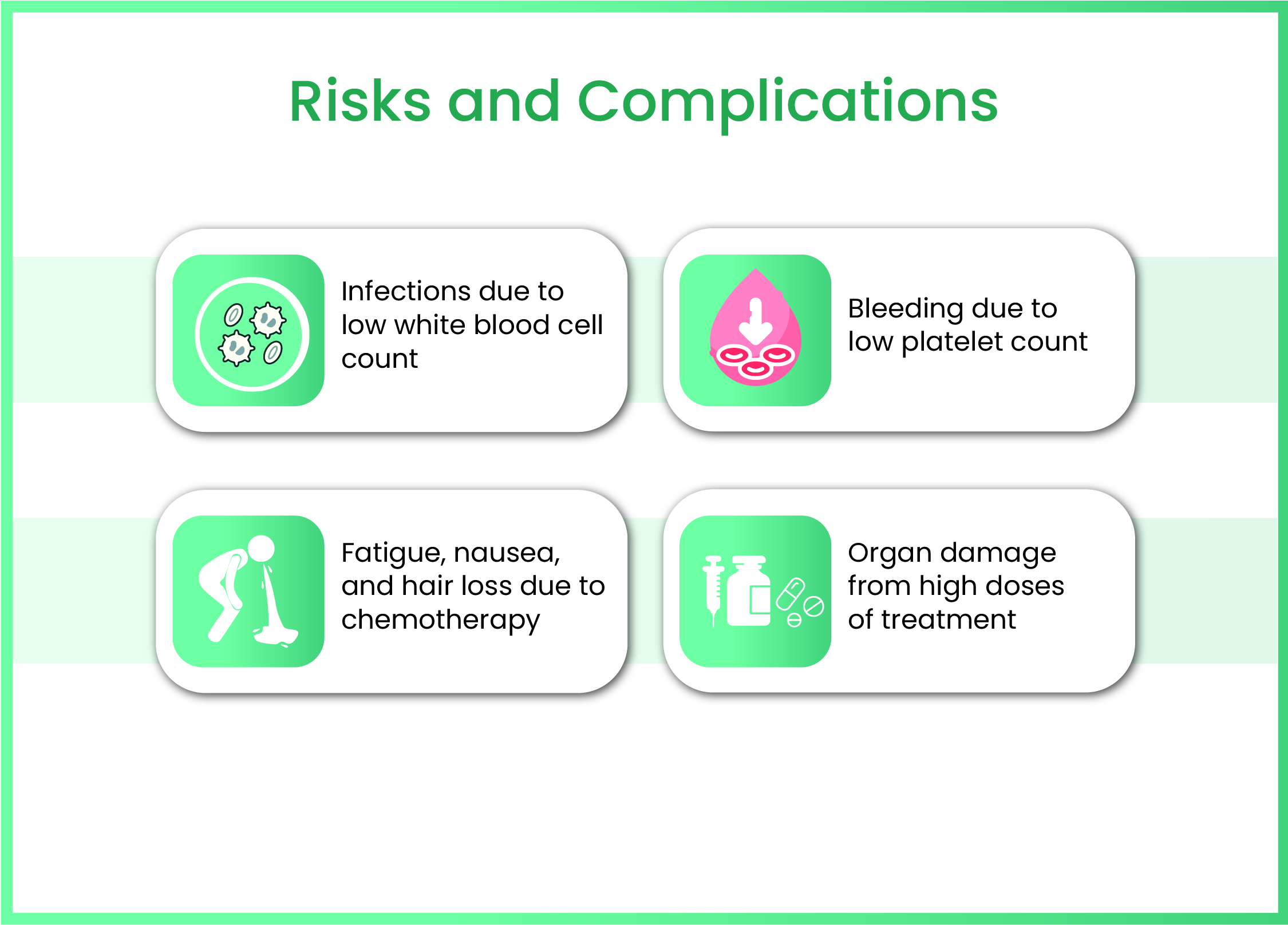Risks and Complications of Acute Leukemia