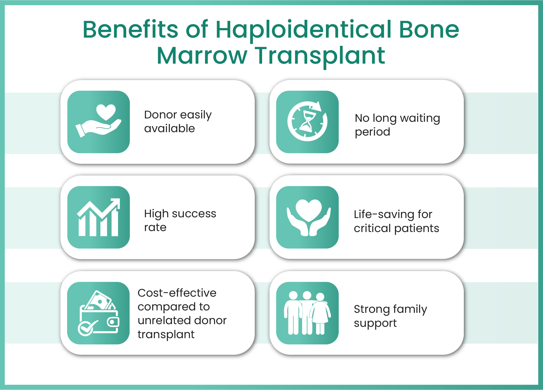 gastrointestinal cancer