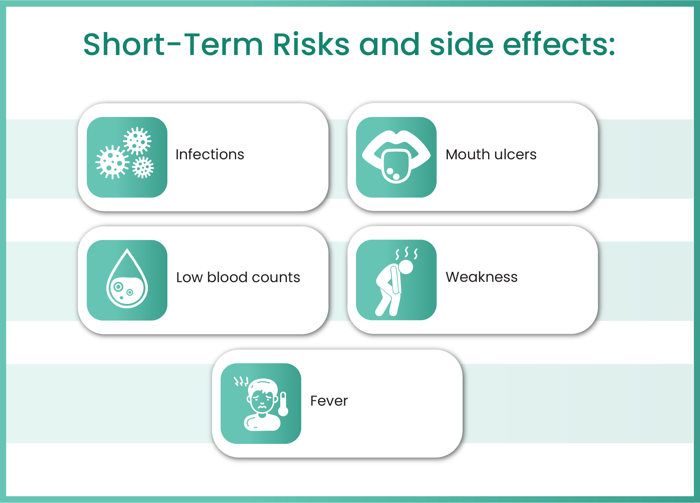 gastrointestinal cancer