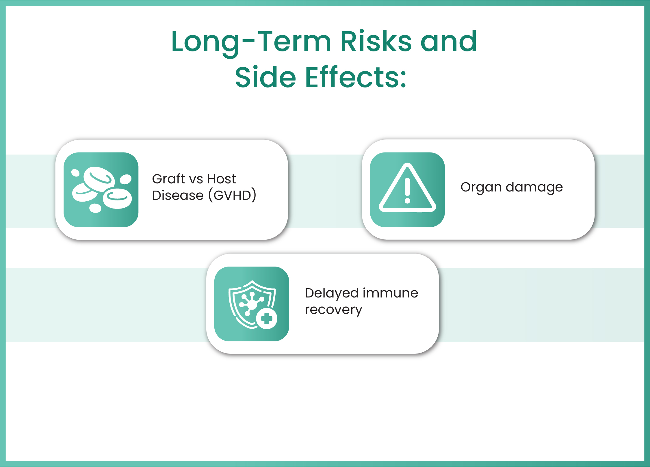gastrointestinal Cancer