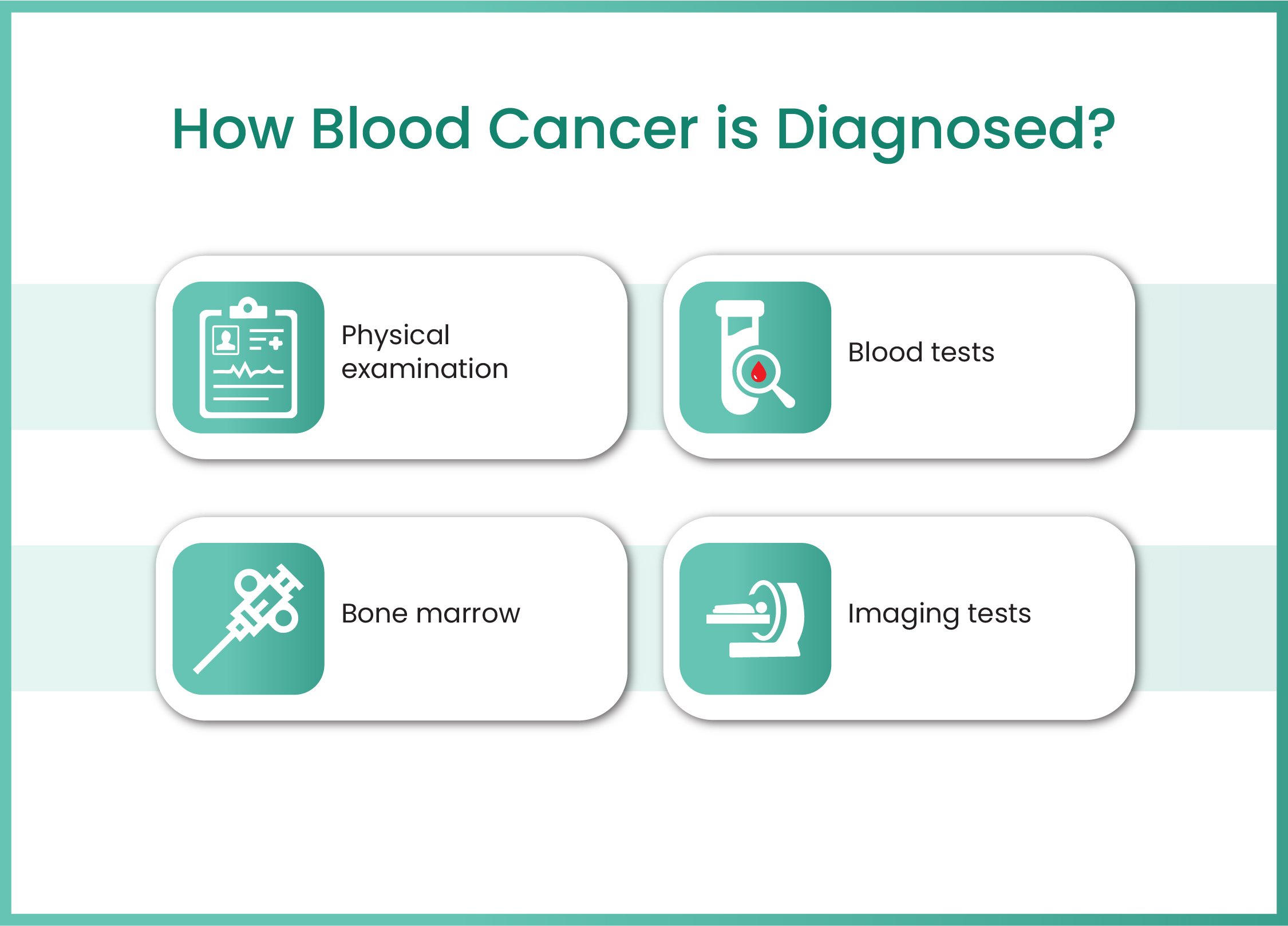 How Blood Canceris Diagnosed