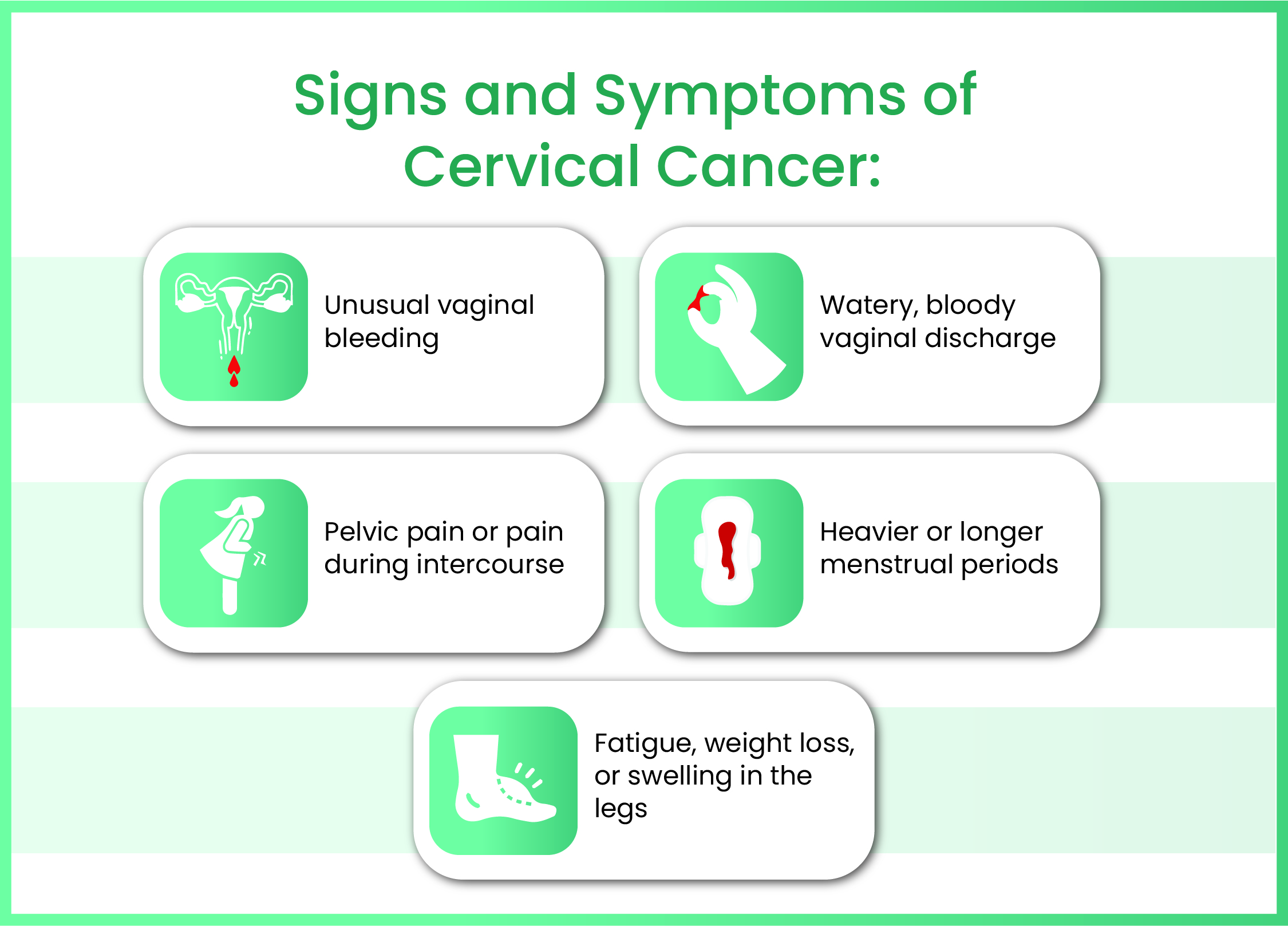 Signs and Symptoms of Cervical Cancer