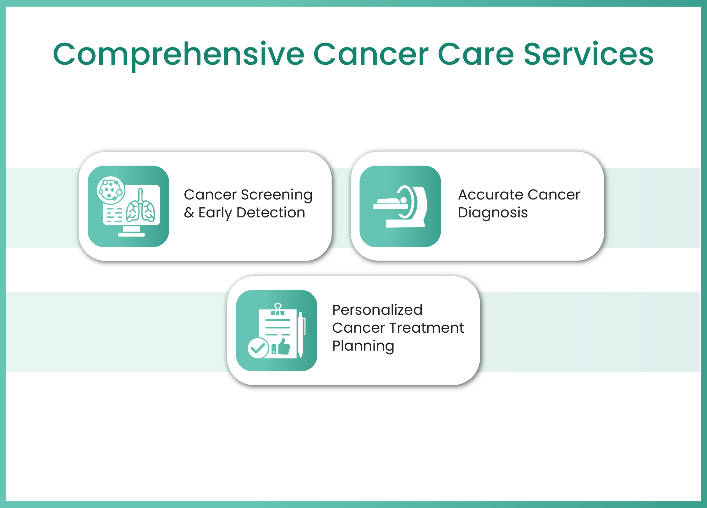What is Cervical Cancer?
