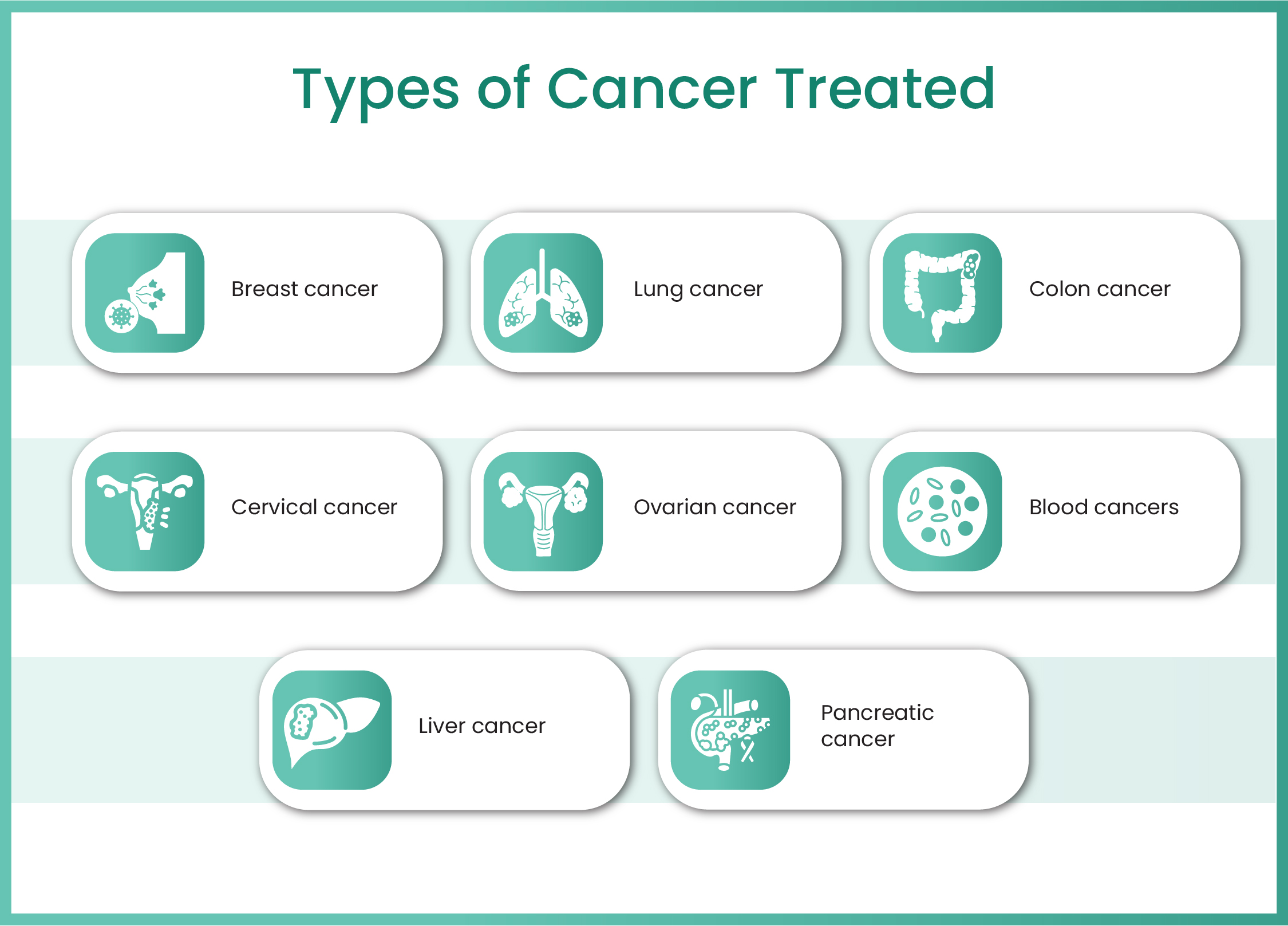 Diagnosis of Cervical Cancer