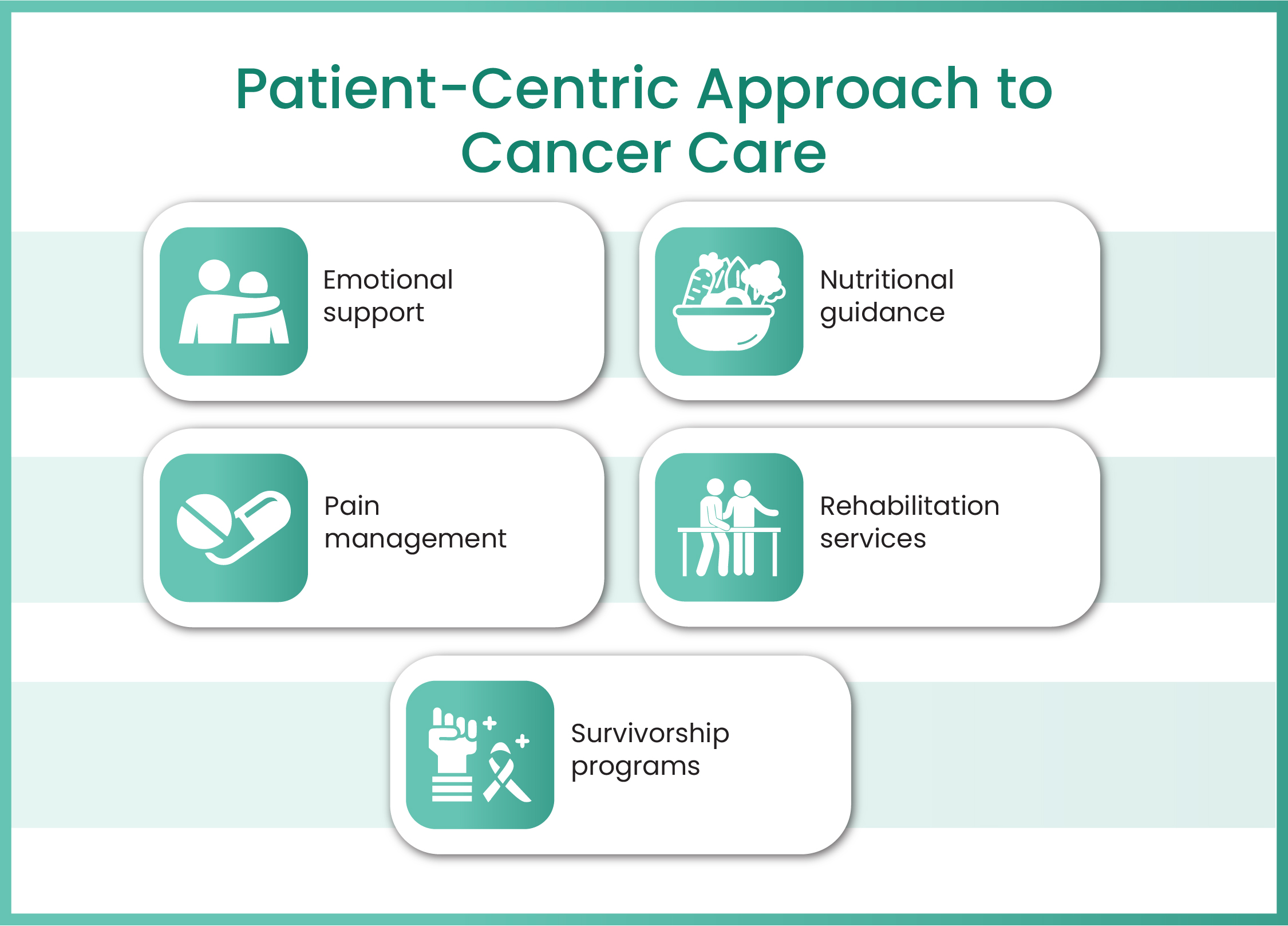 Diagnosis of Cervical Cancer