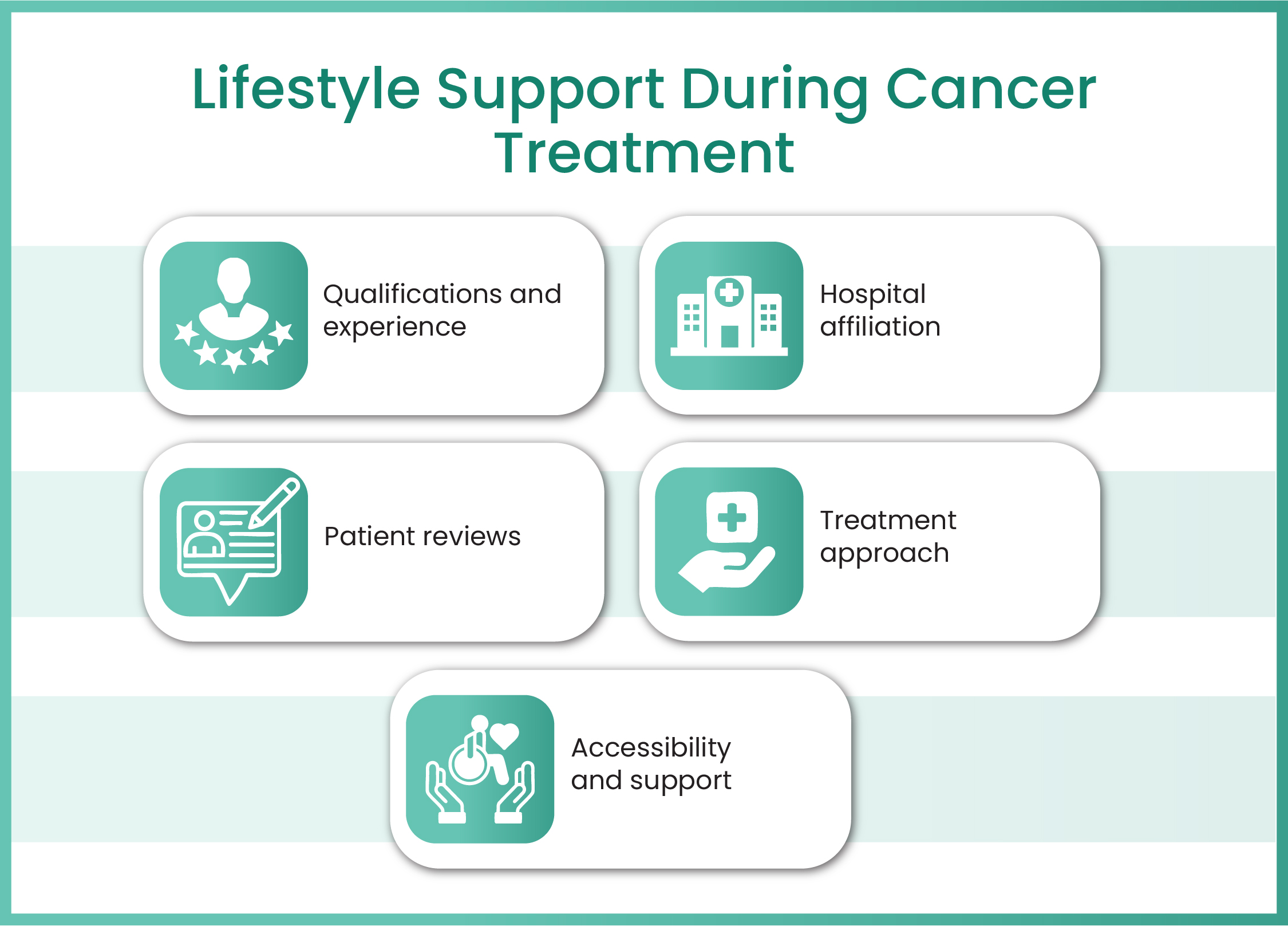 Diagnosis of Cervical Cancer