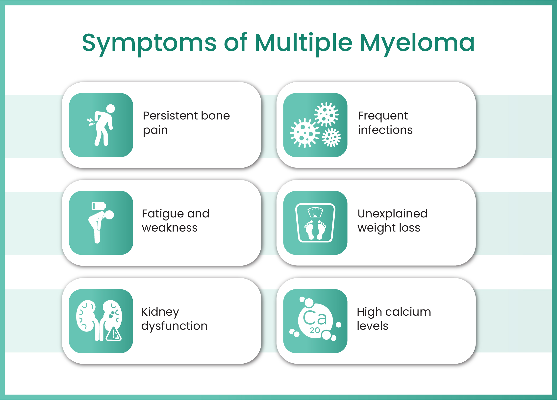 gastrointestinal cancer