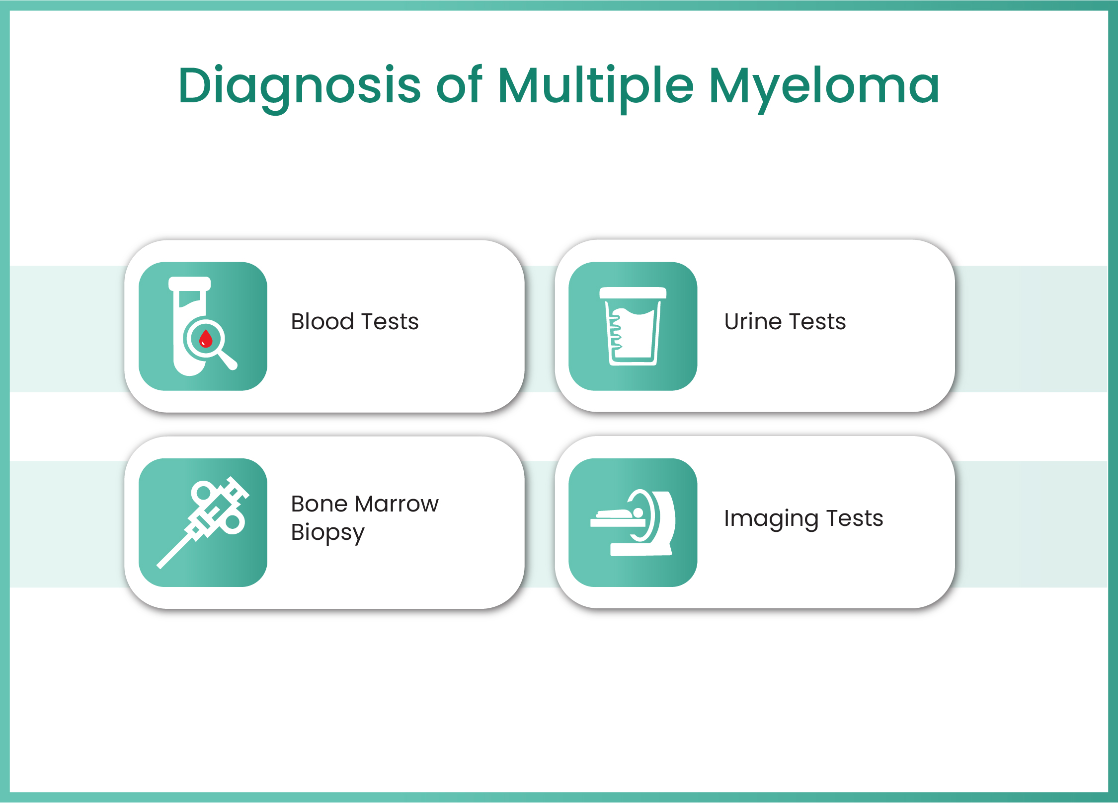 gastrointestinal cancer