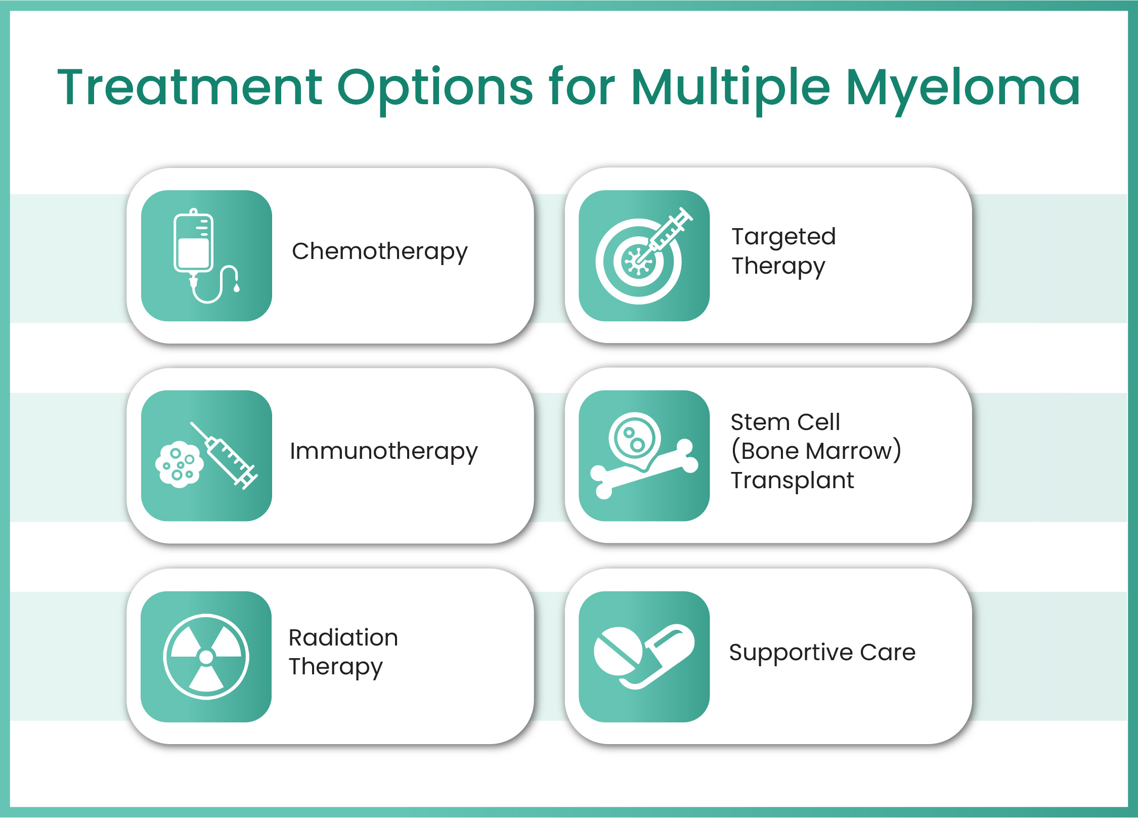 gastrointestinal cancer