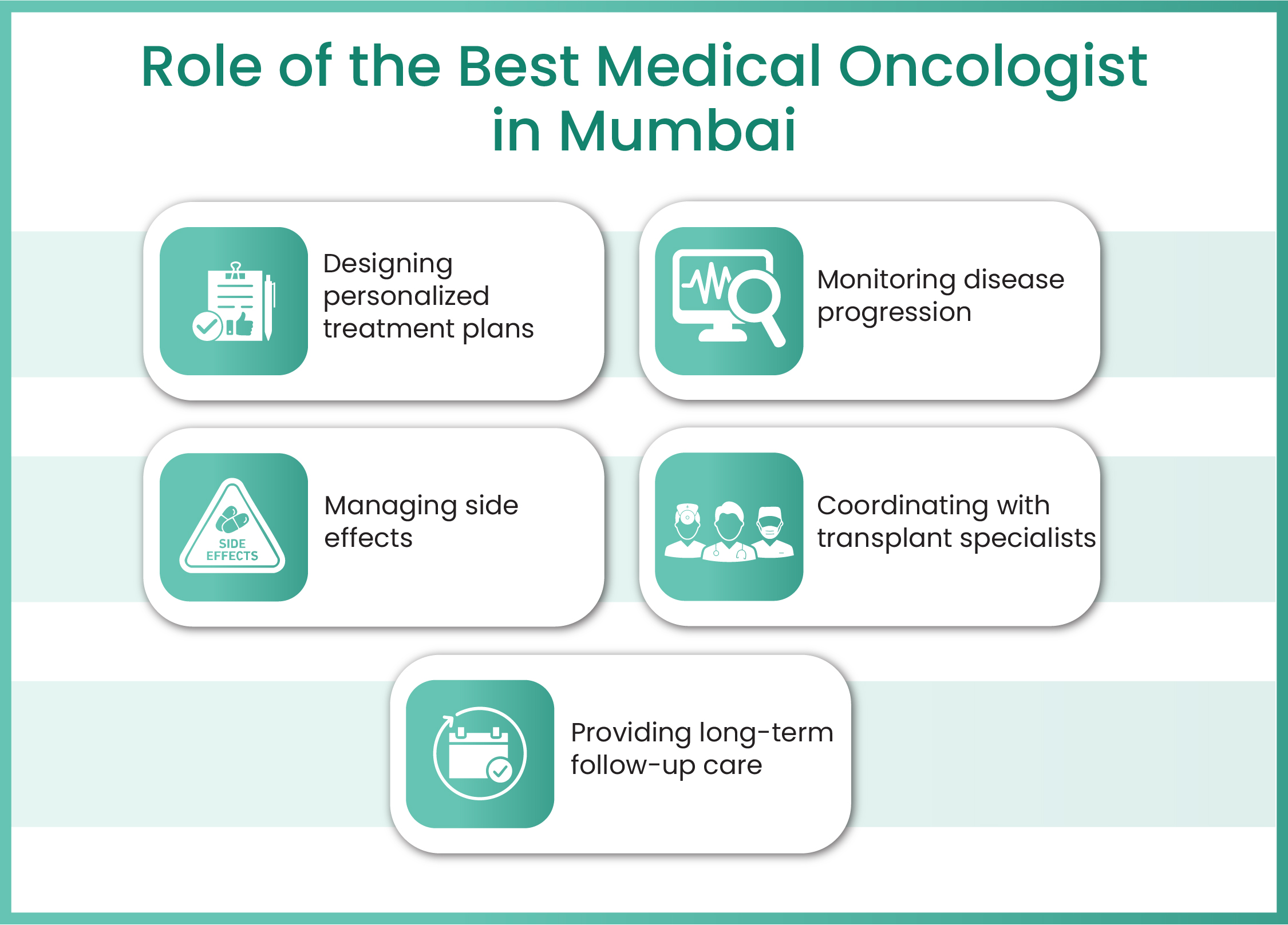 gastrointestinal cancer