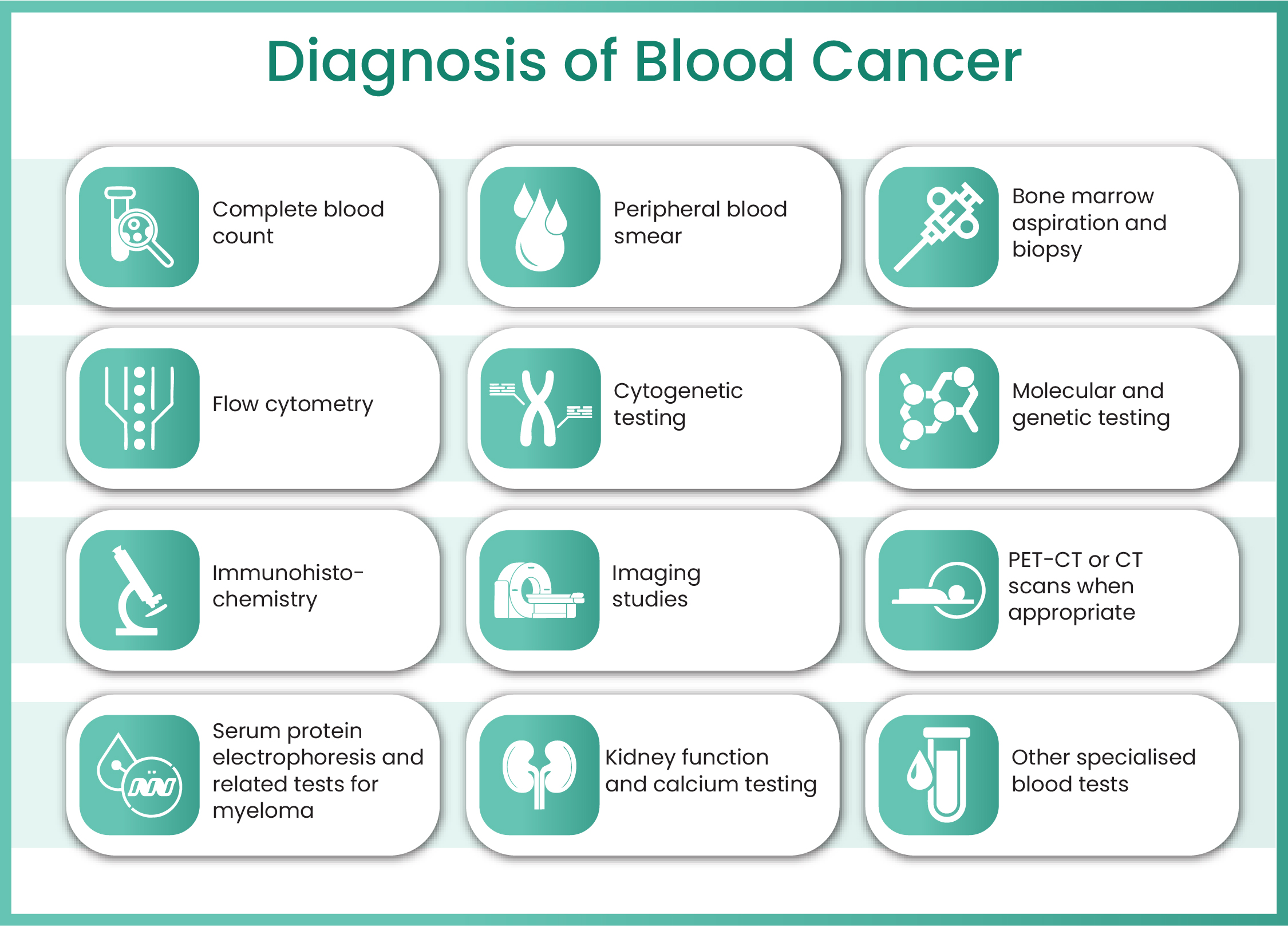 blood-cancer-specialist-in-mumbai