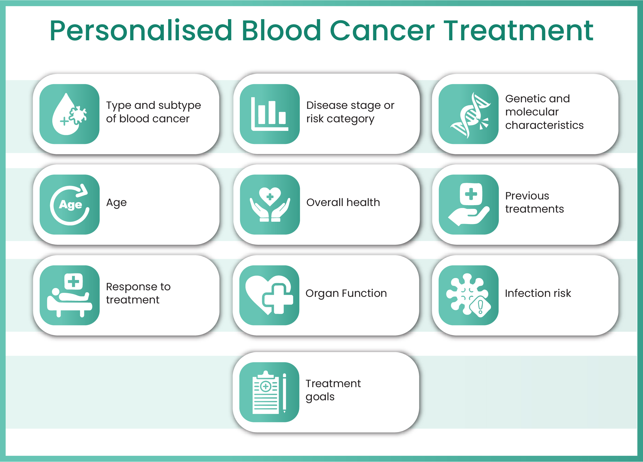 blood-cancer-specialist-in-mumbai