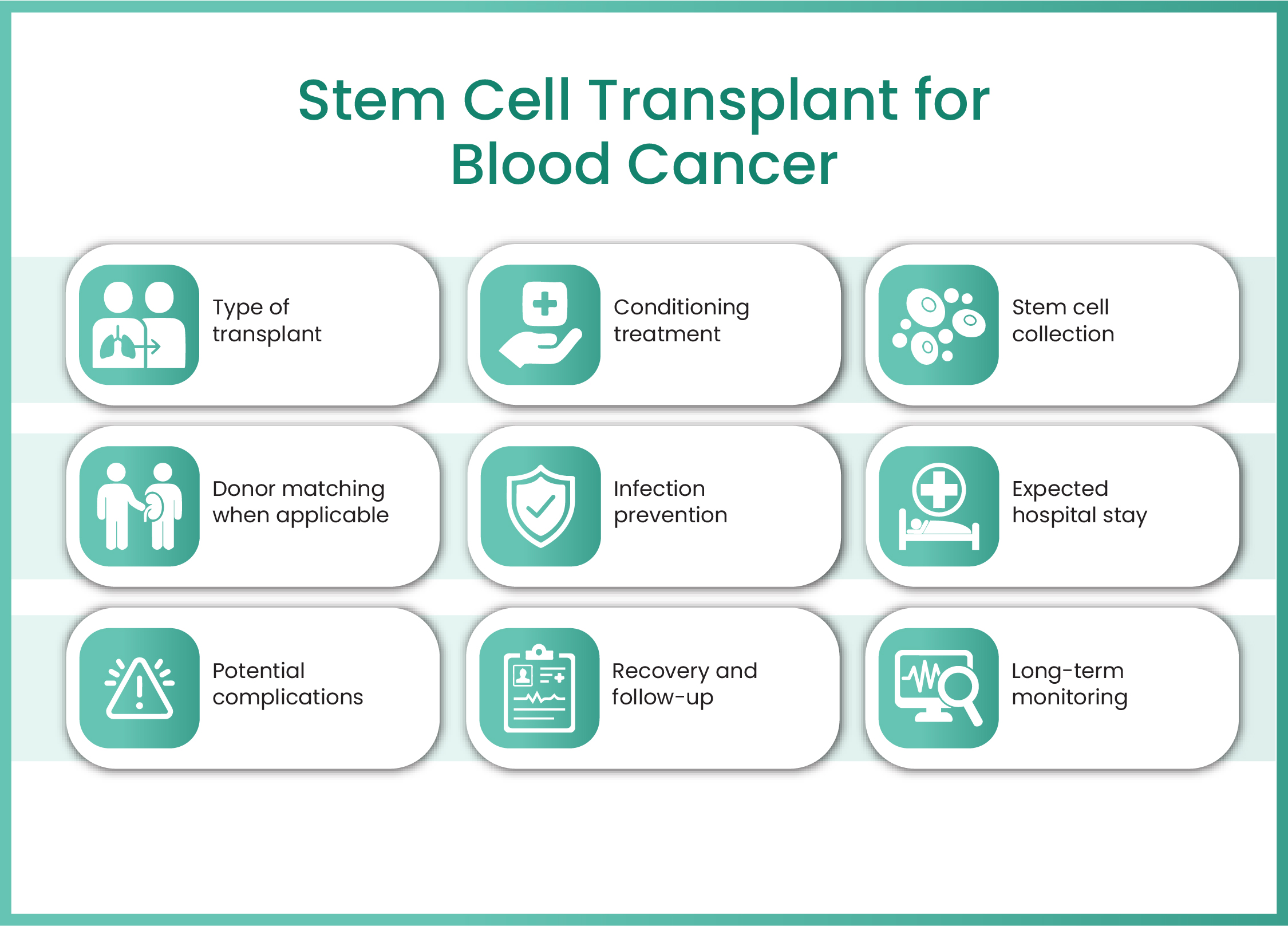 blood-cancer-specialist-in-mumbai