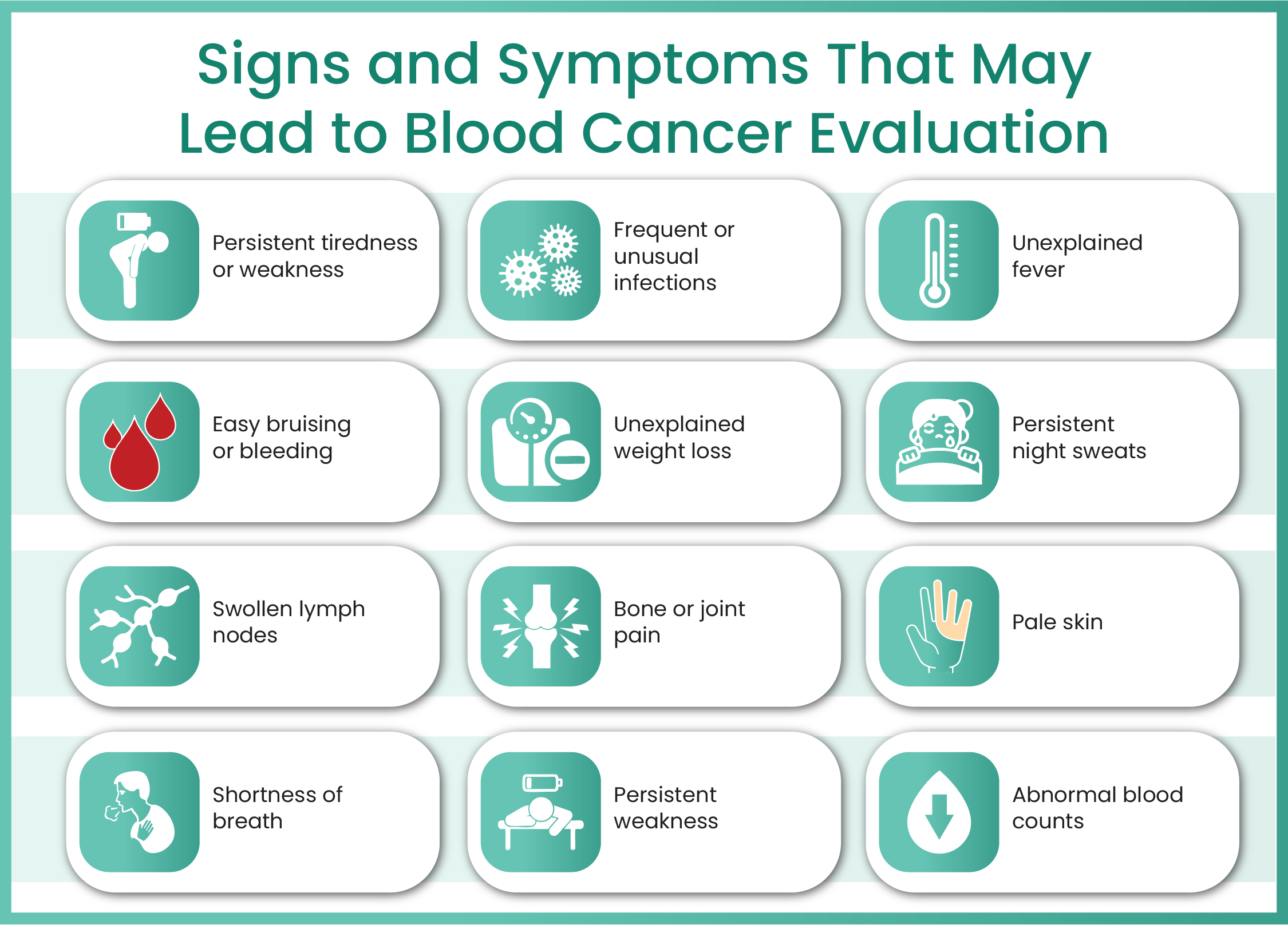 gastrointestinal cancer