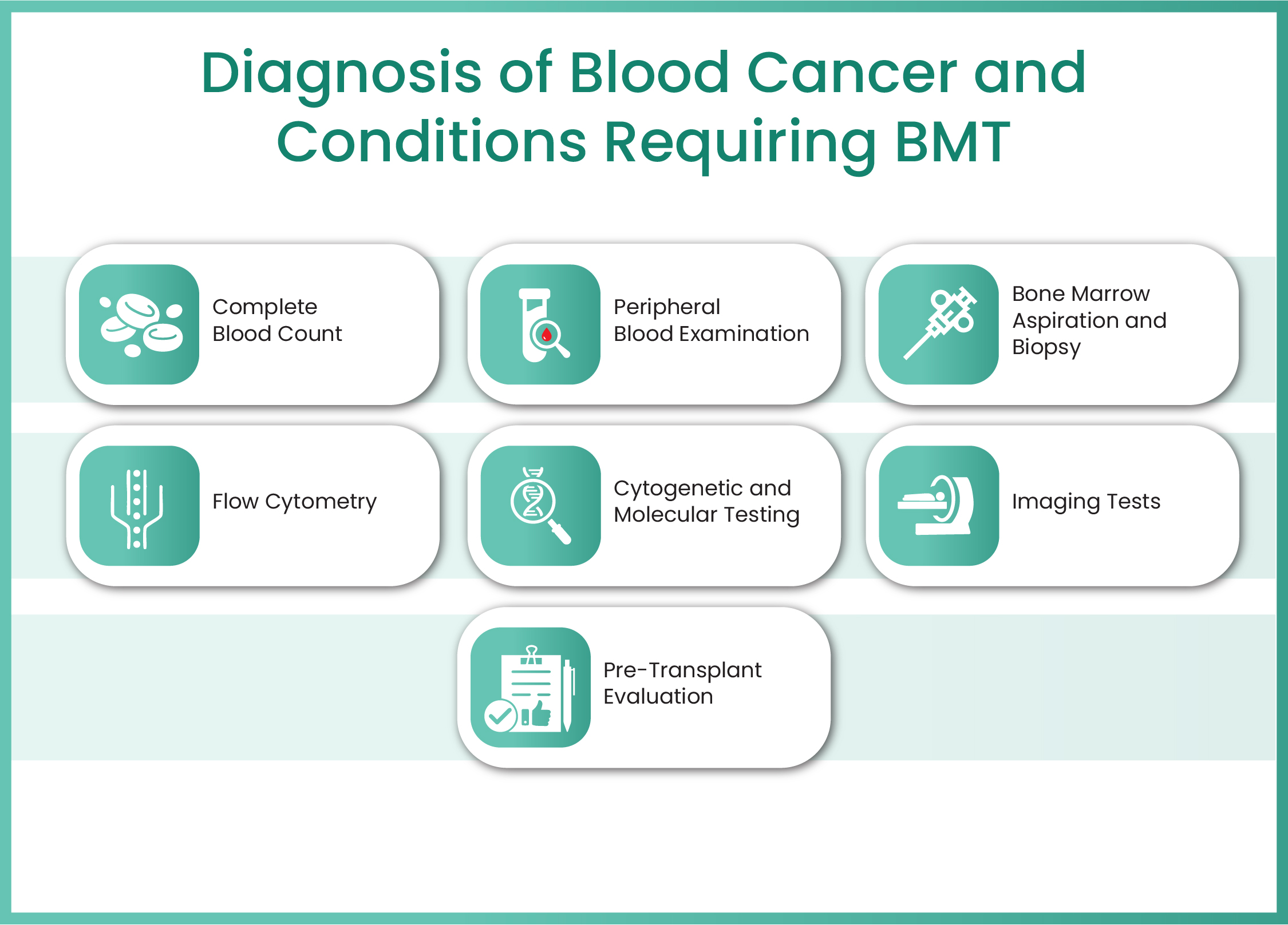 gastrointestinal cancer