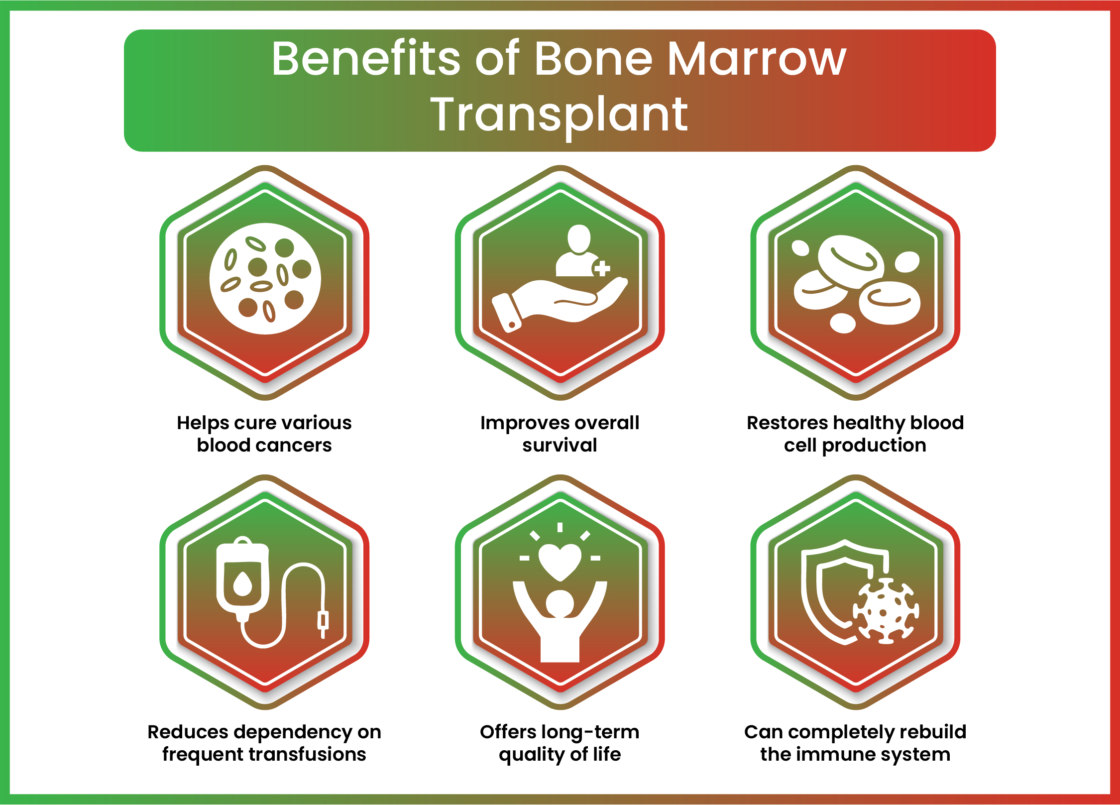 Treatment options for Cervical Cancer