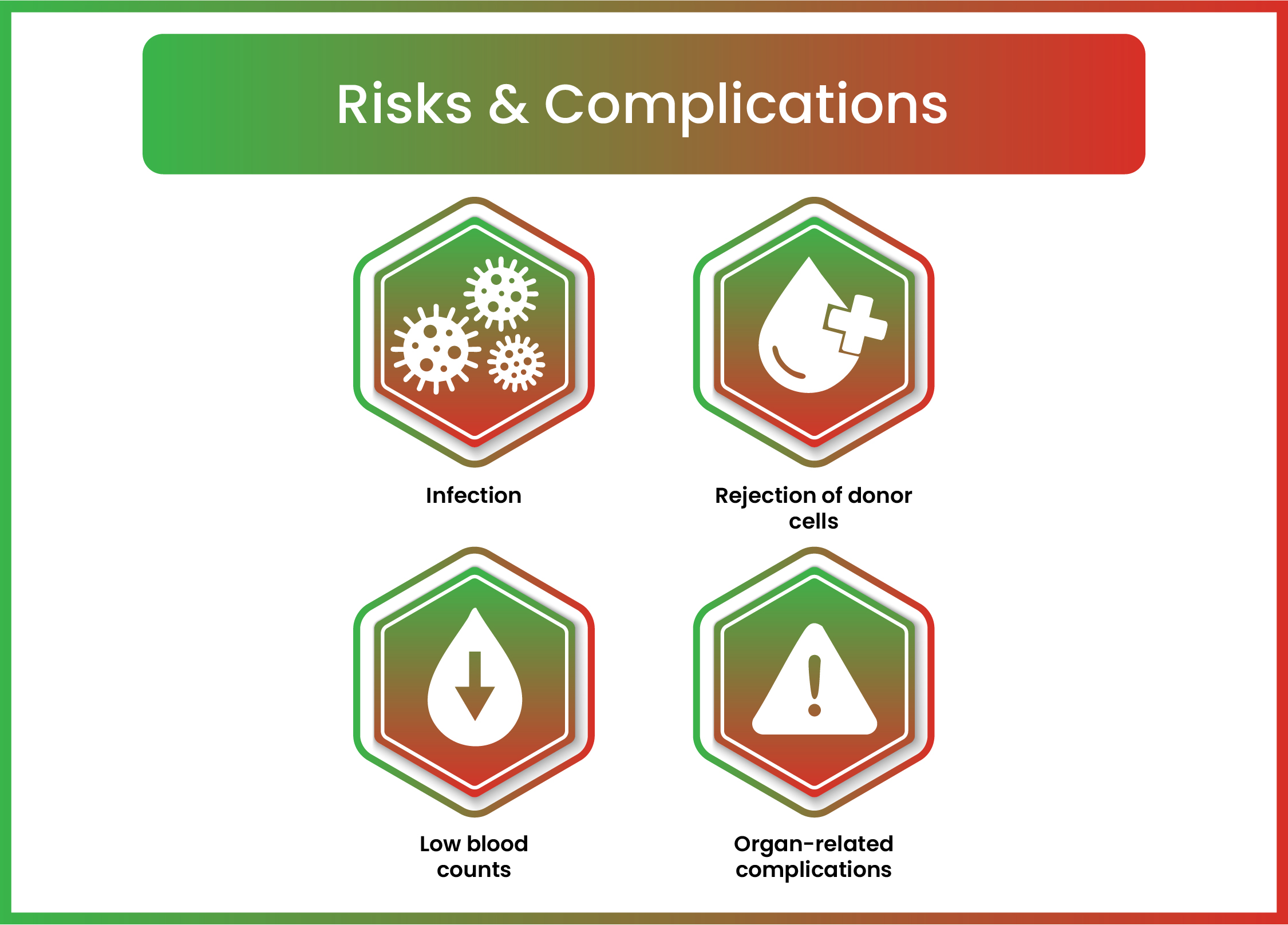 Symptoms of Cervical Cancer