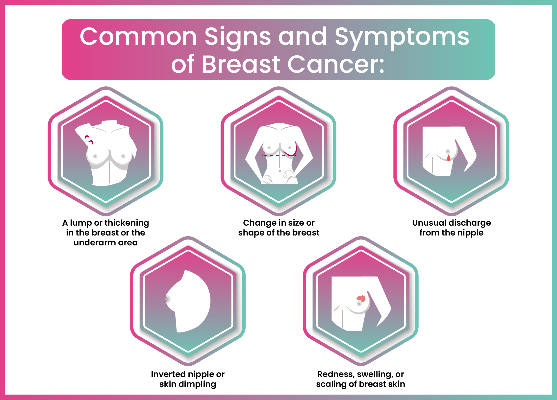 Risk Factor of Cervical Cancer