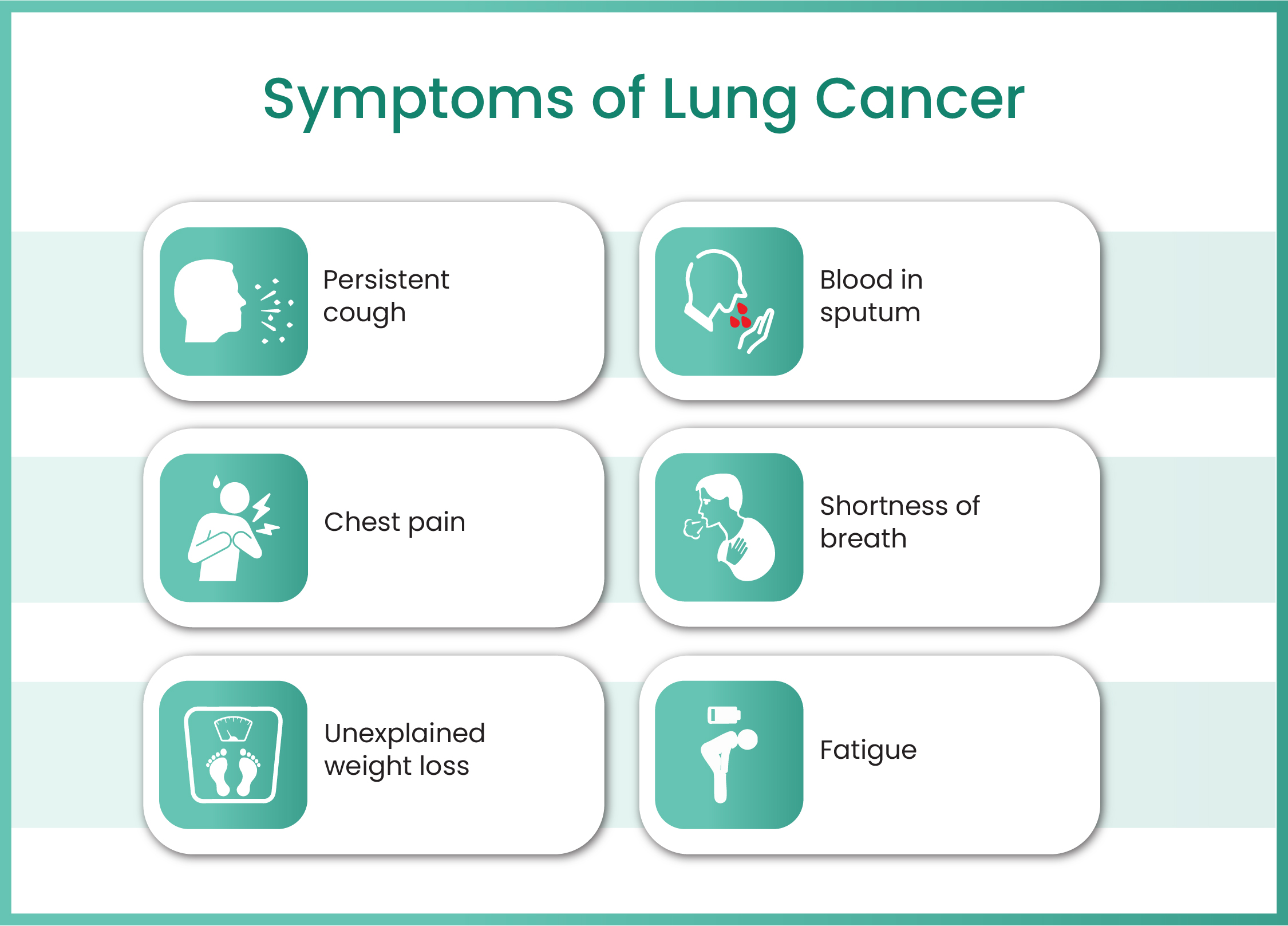 gastrointestinal cancer