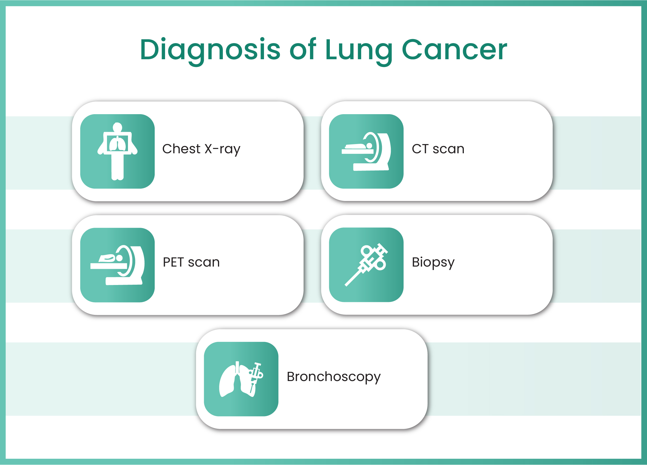 gastrointestinal cancer
