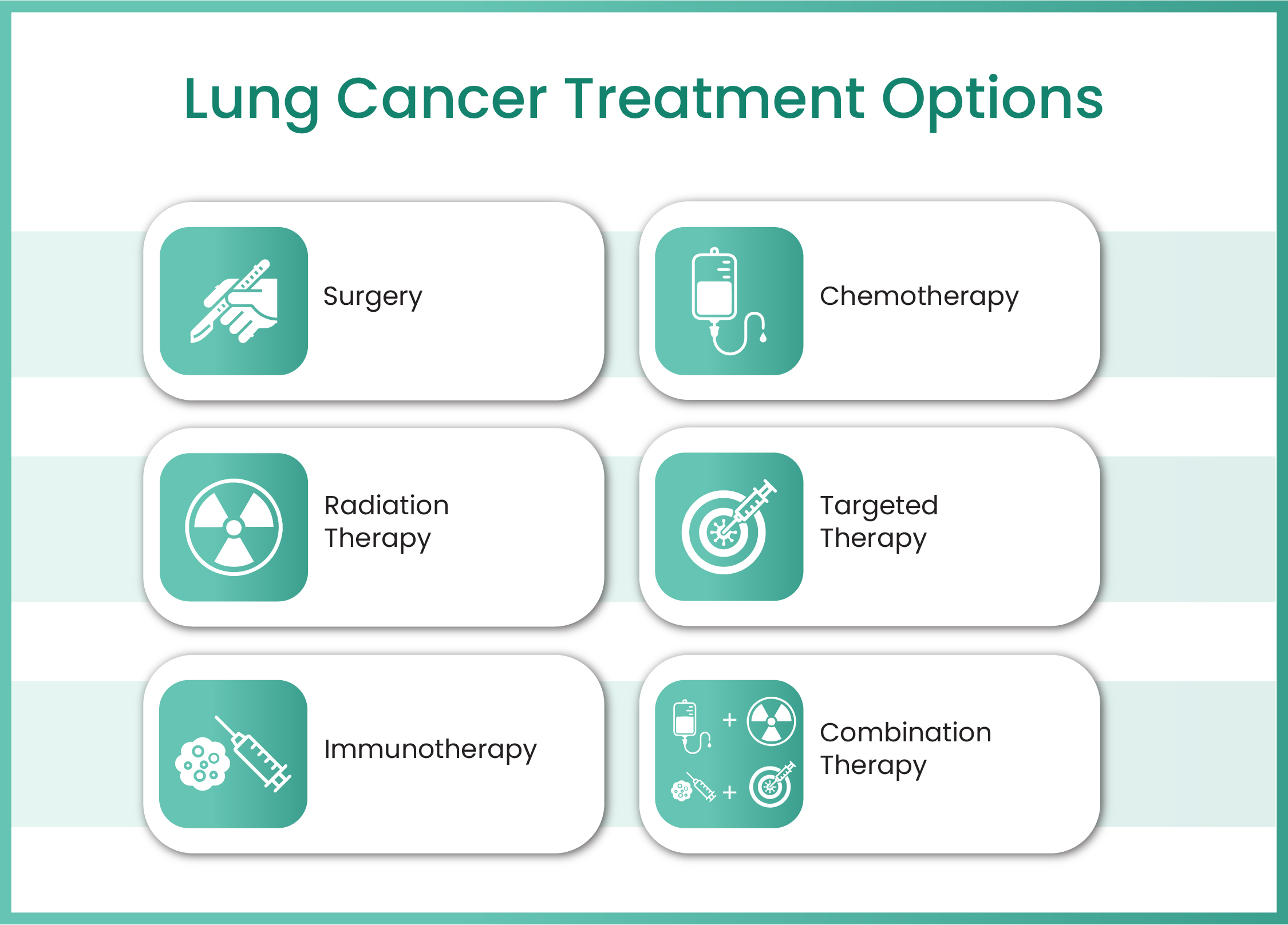 gastrointestinal cancer