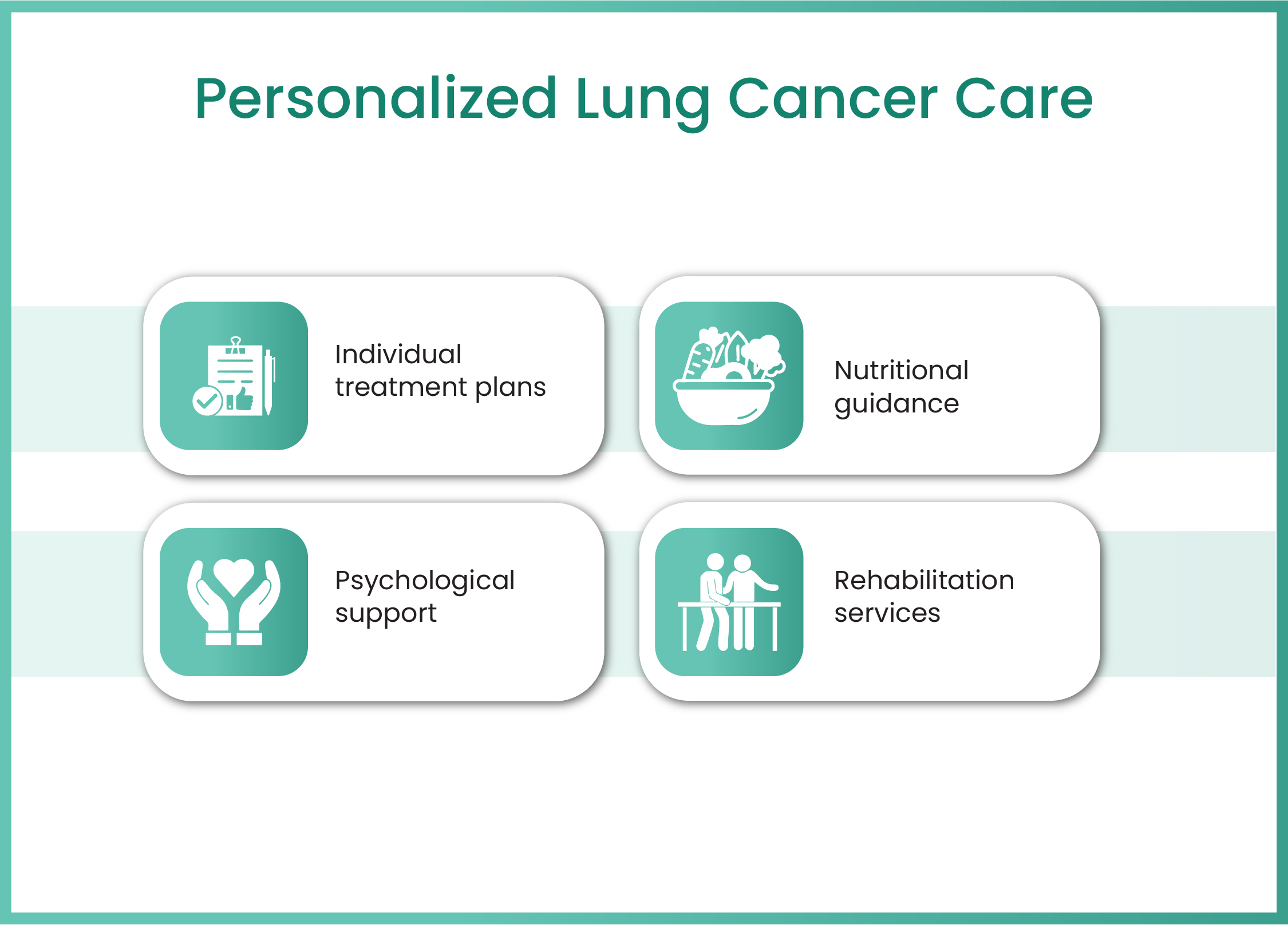 gastrointestinal cancer