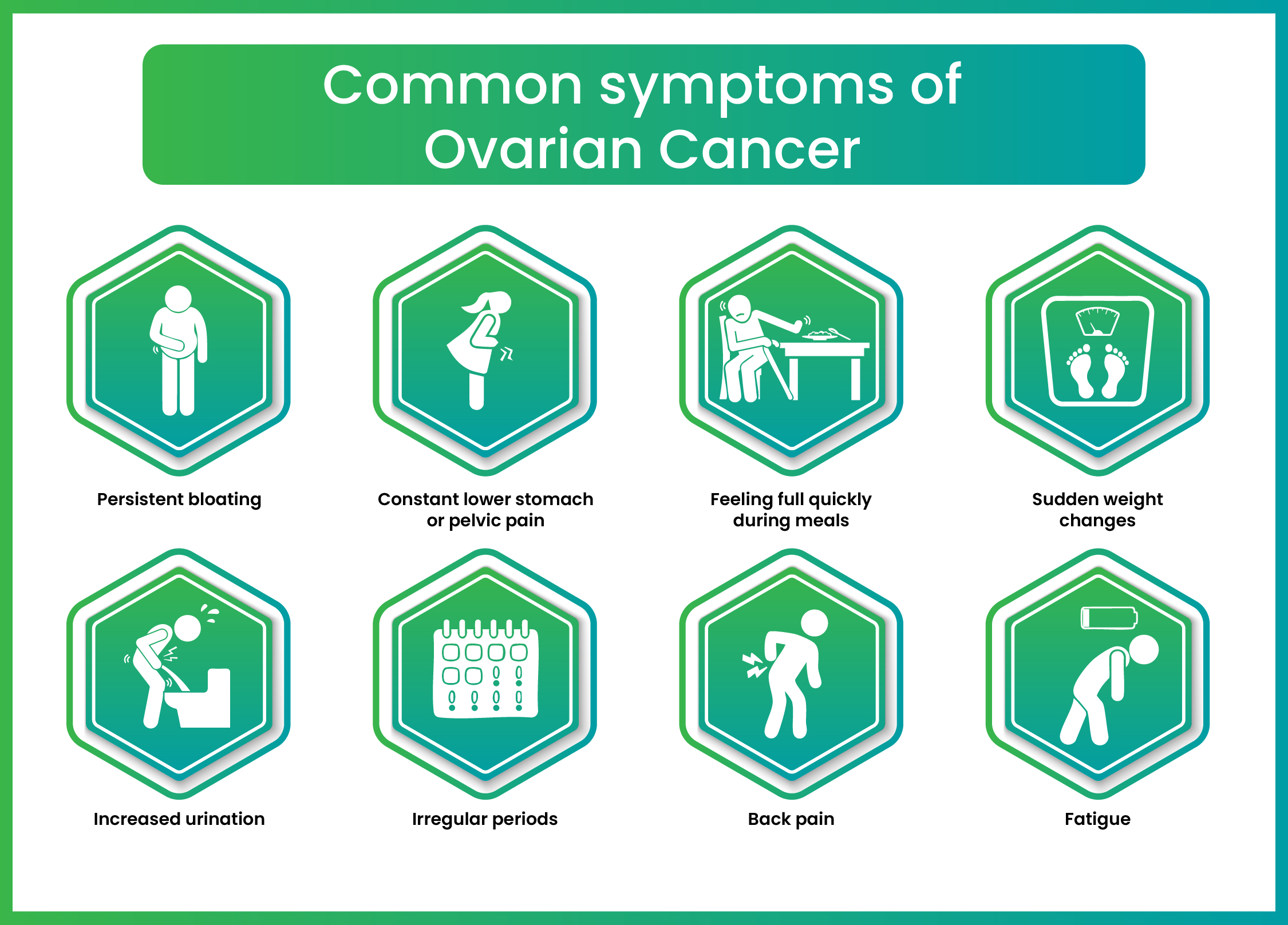 Risk Factor of Cervical Cancer