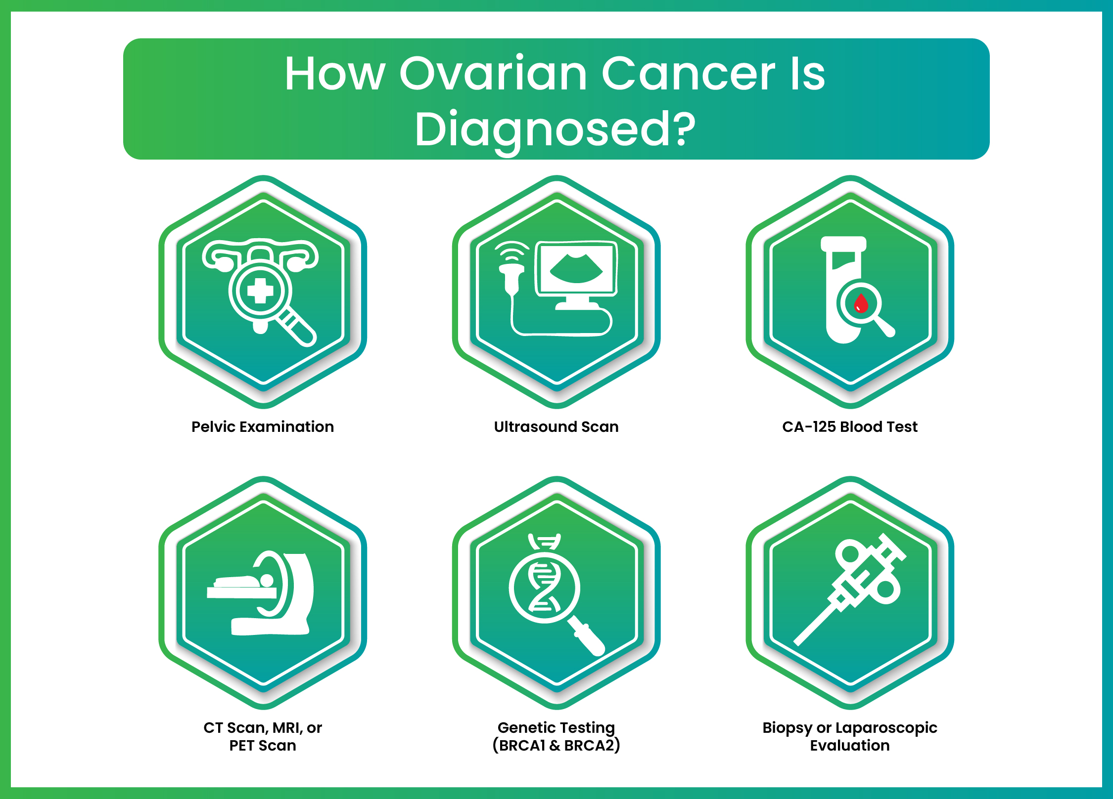 Symptoms of Cervical Cancer