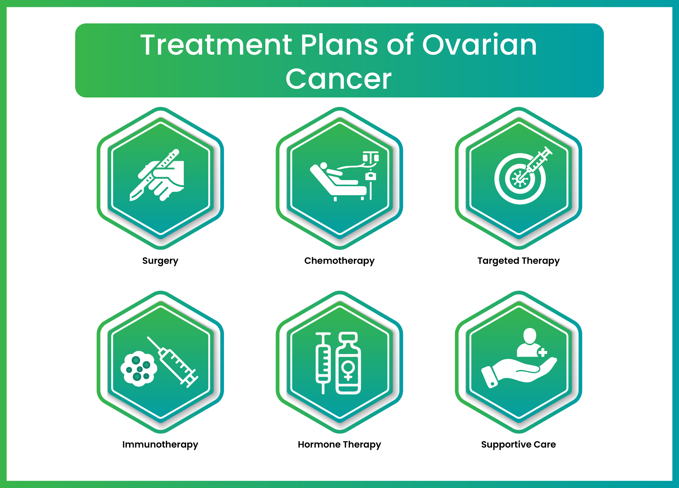 Diagnosis of Cervical Cancer