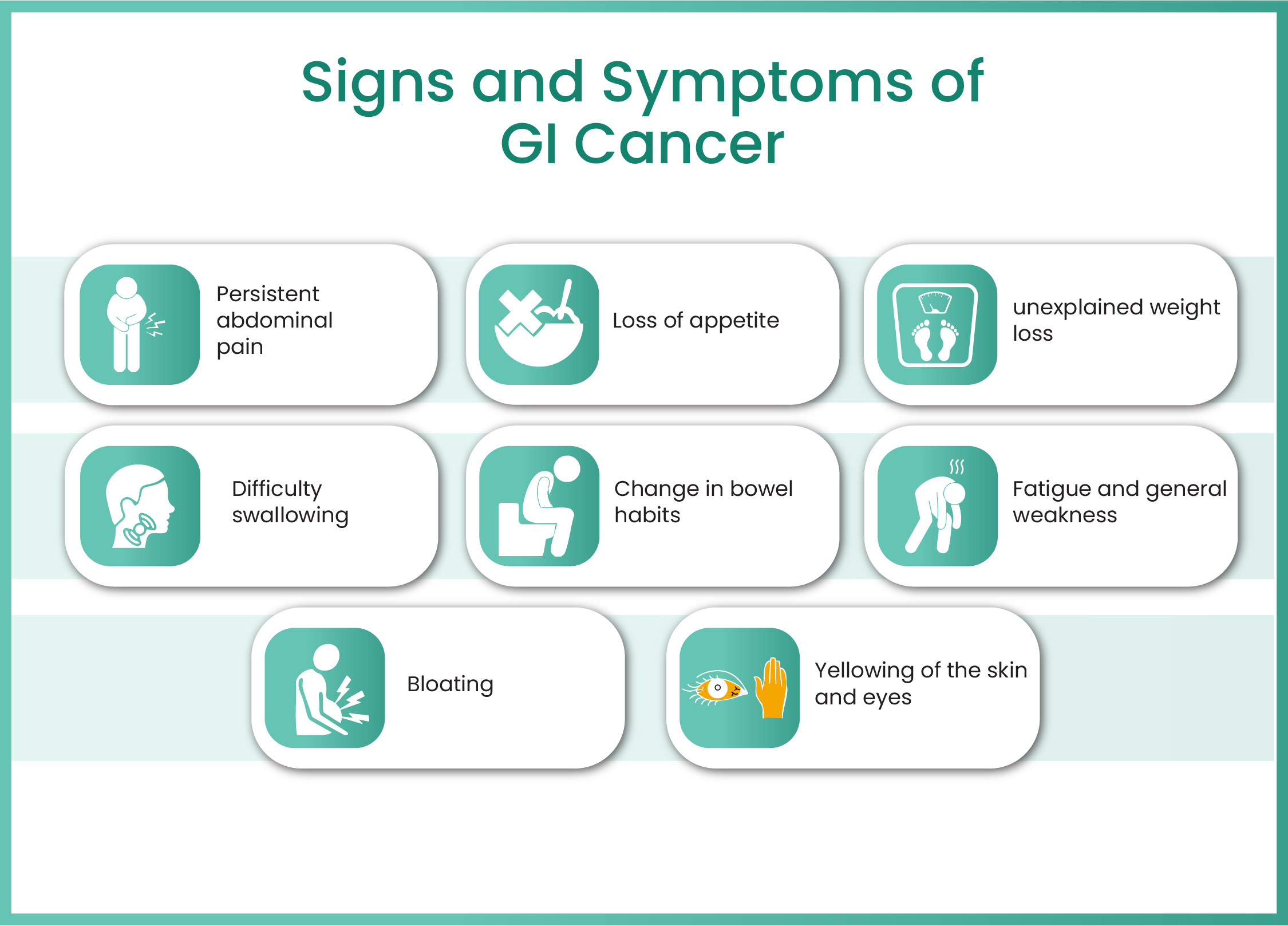 gastrointestinal cancer