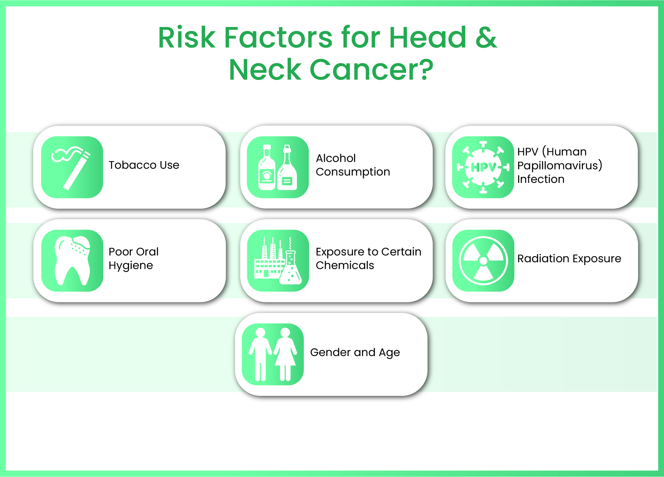 gastrointestinal cancer