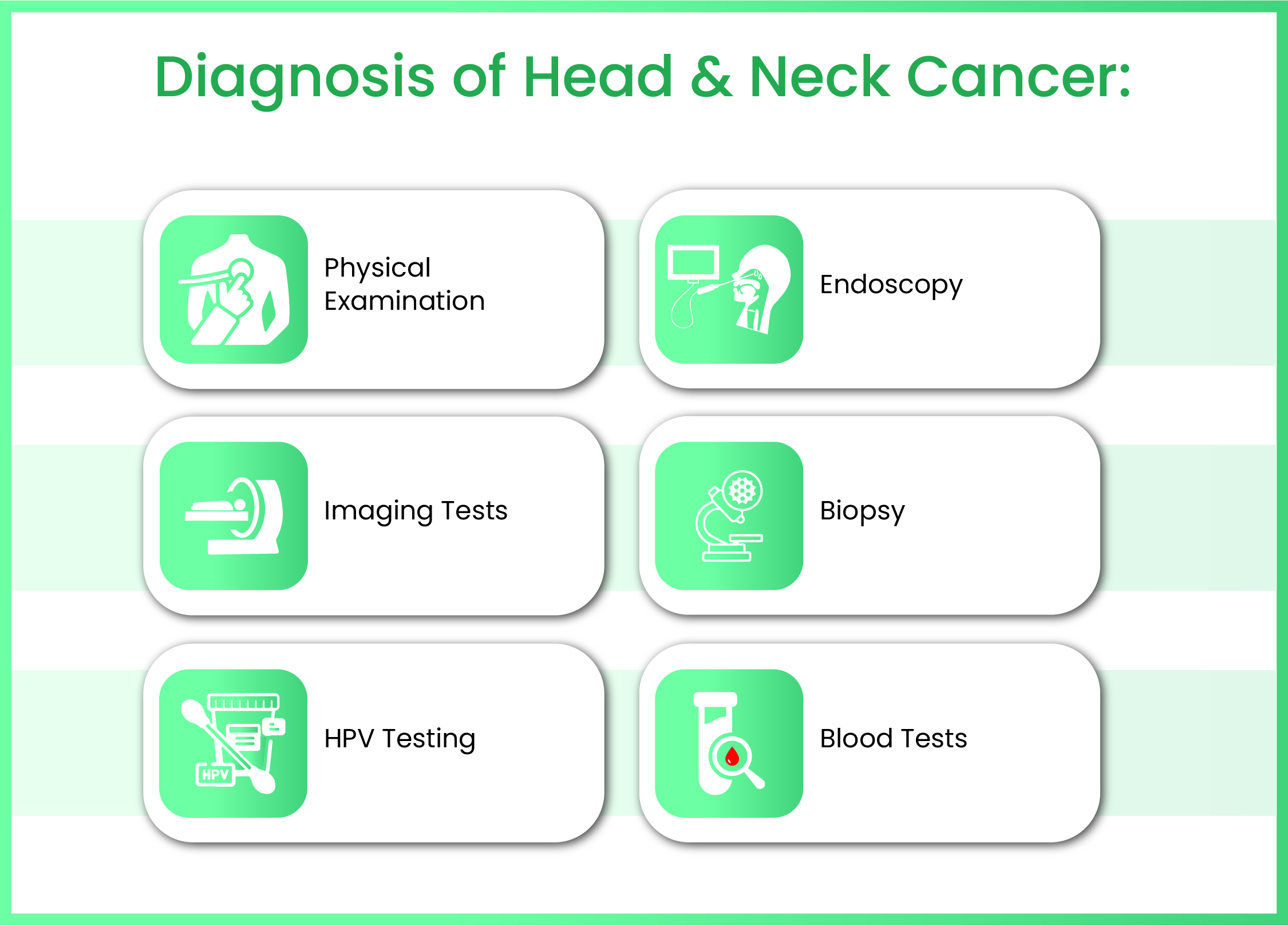 gastrointestinal Cancer