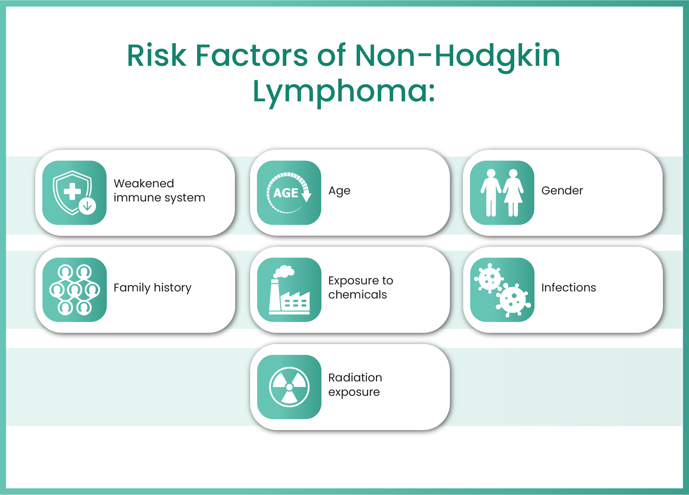 Risk Factor of Blood Cancer