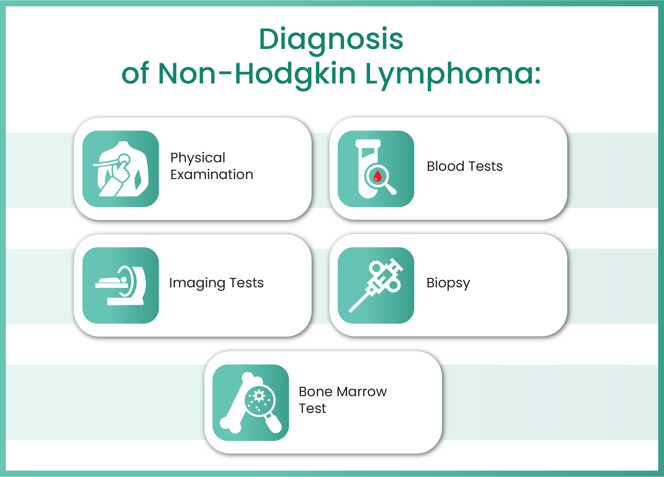 How Blood Canceris Diagnosed