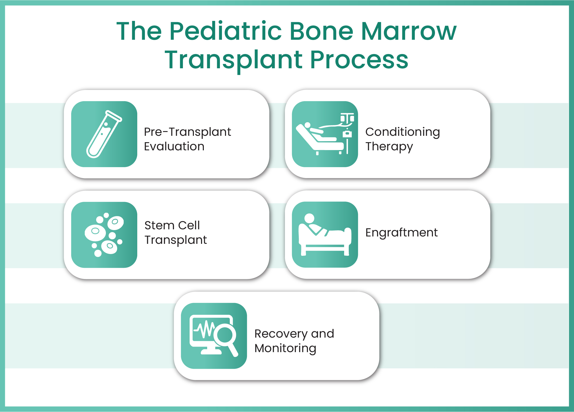 gastrointestinal cancer