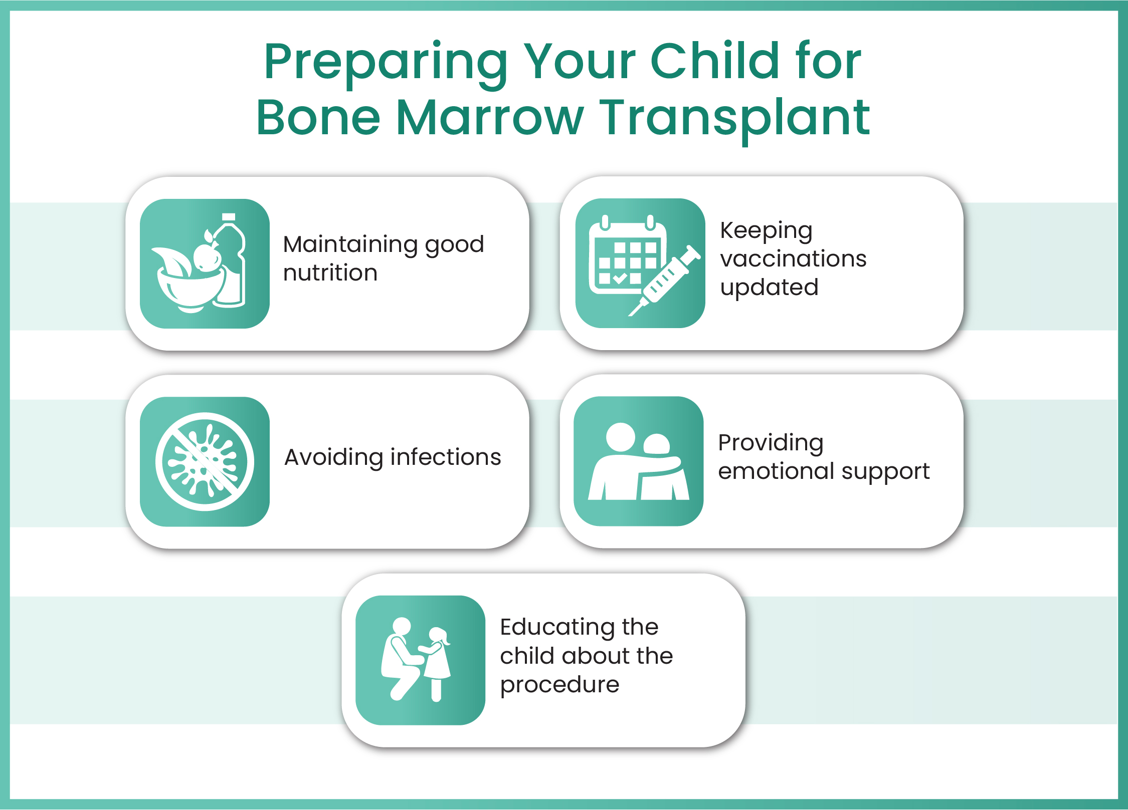 gastrointestinal Cancer
