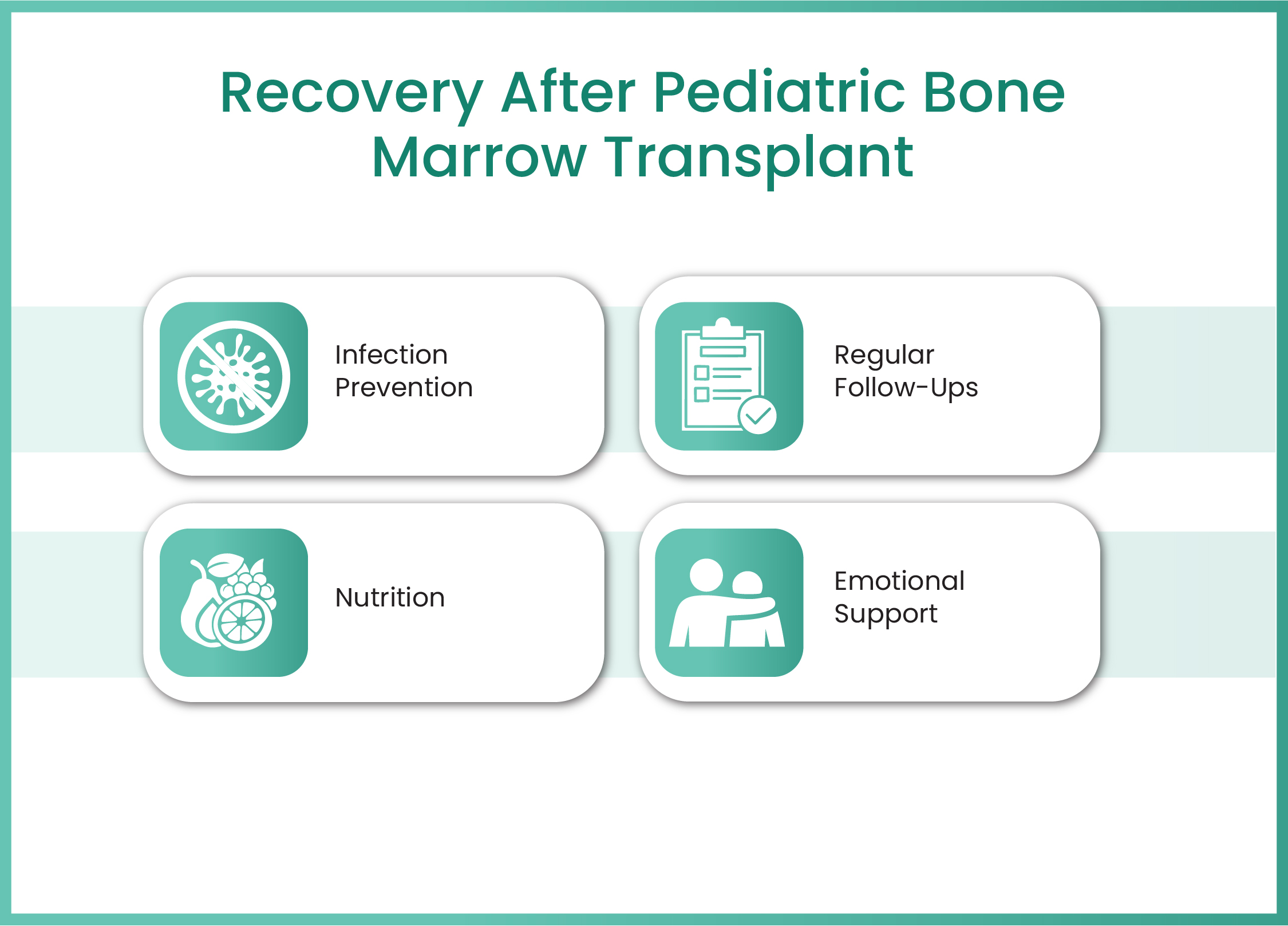 gastrointestinal Cancer
