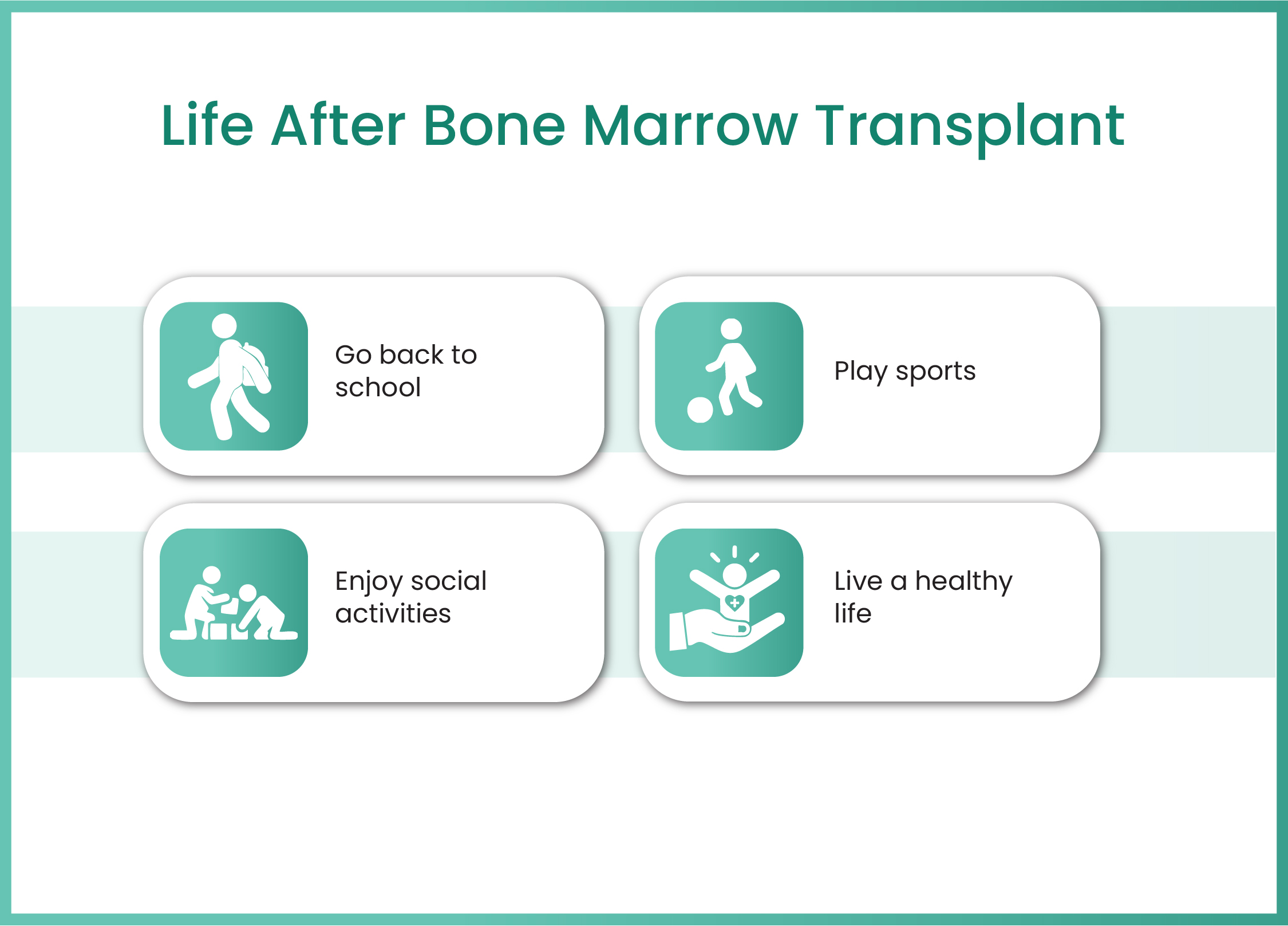 gastrointestinal Cancer